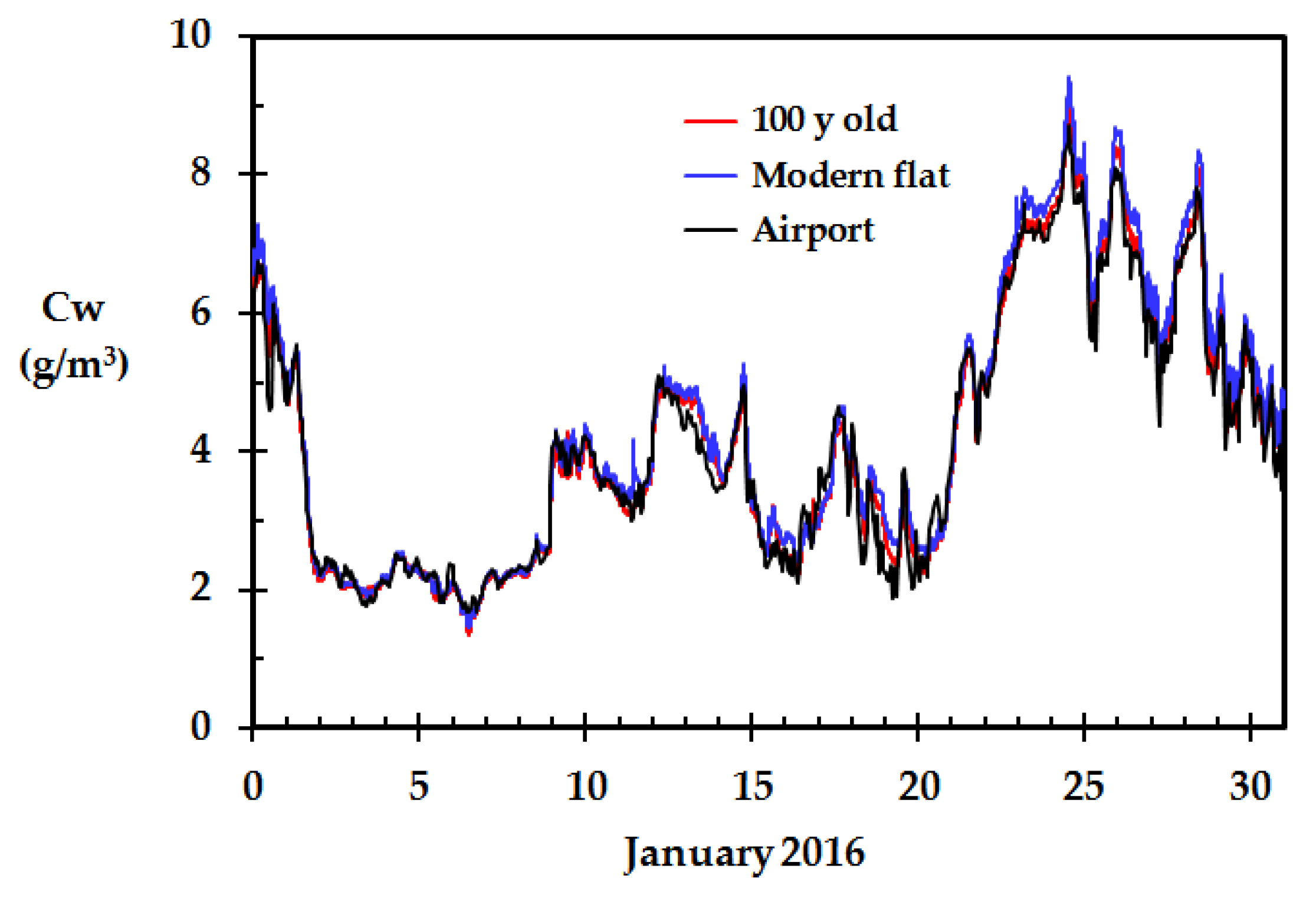 Sensors 18 03244 g005 Sensors 18 03244 g005