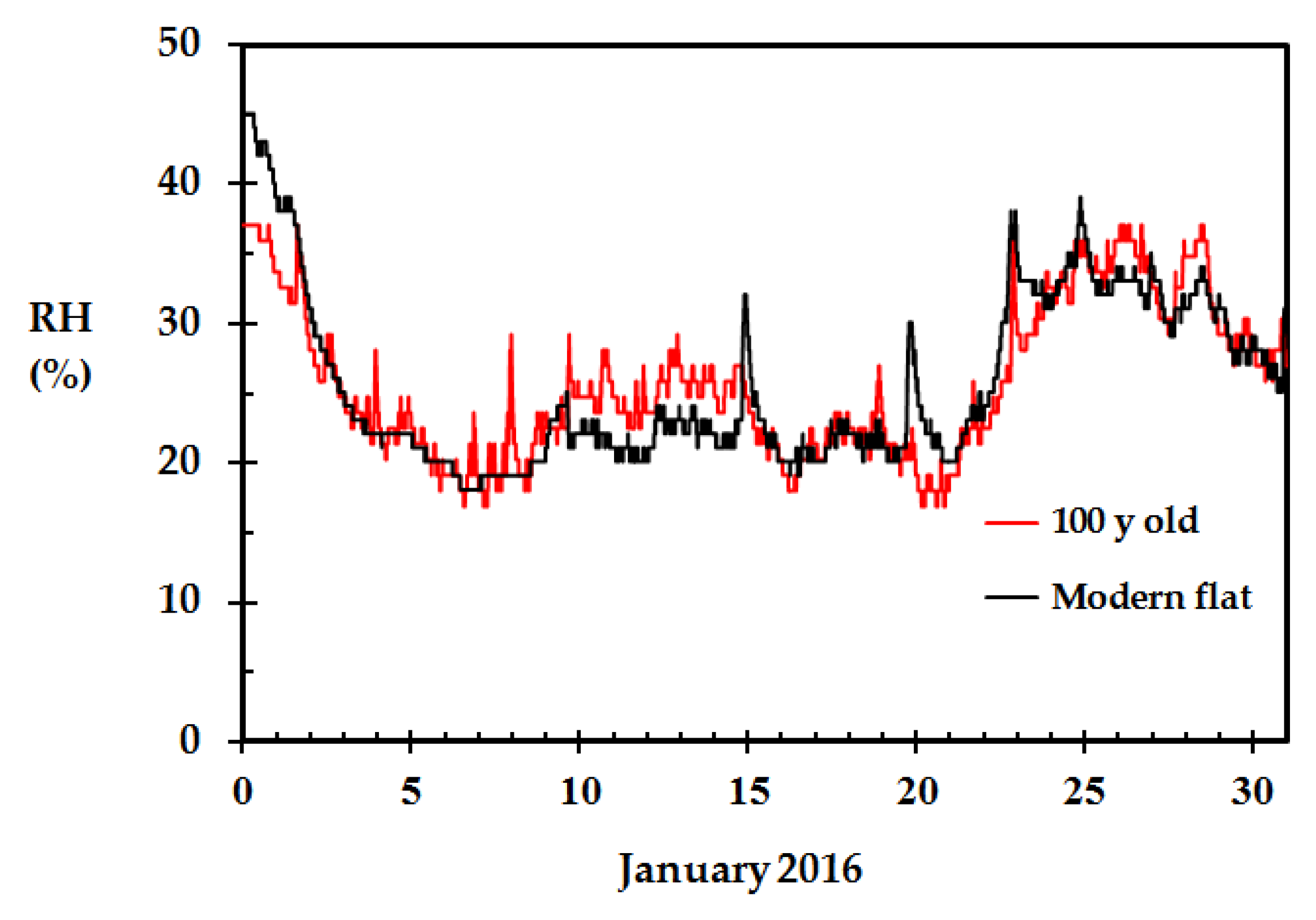 Sensors 18 03244 g006 Sensors 18 03244 g006