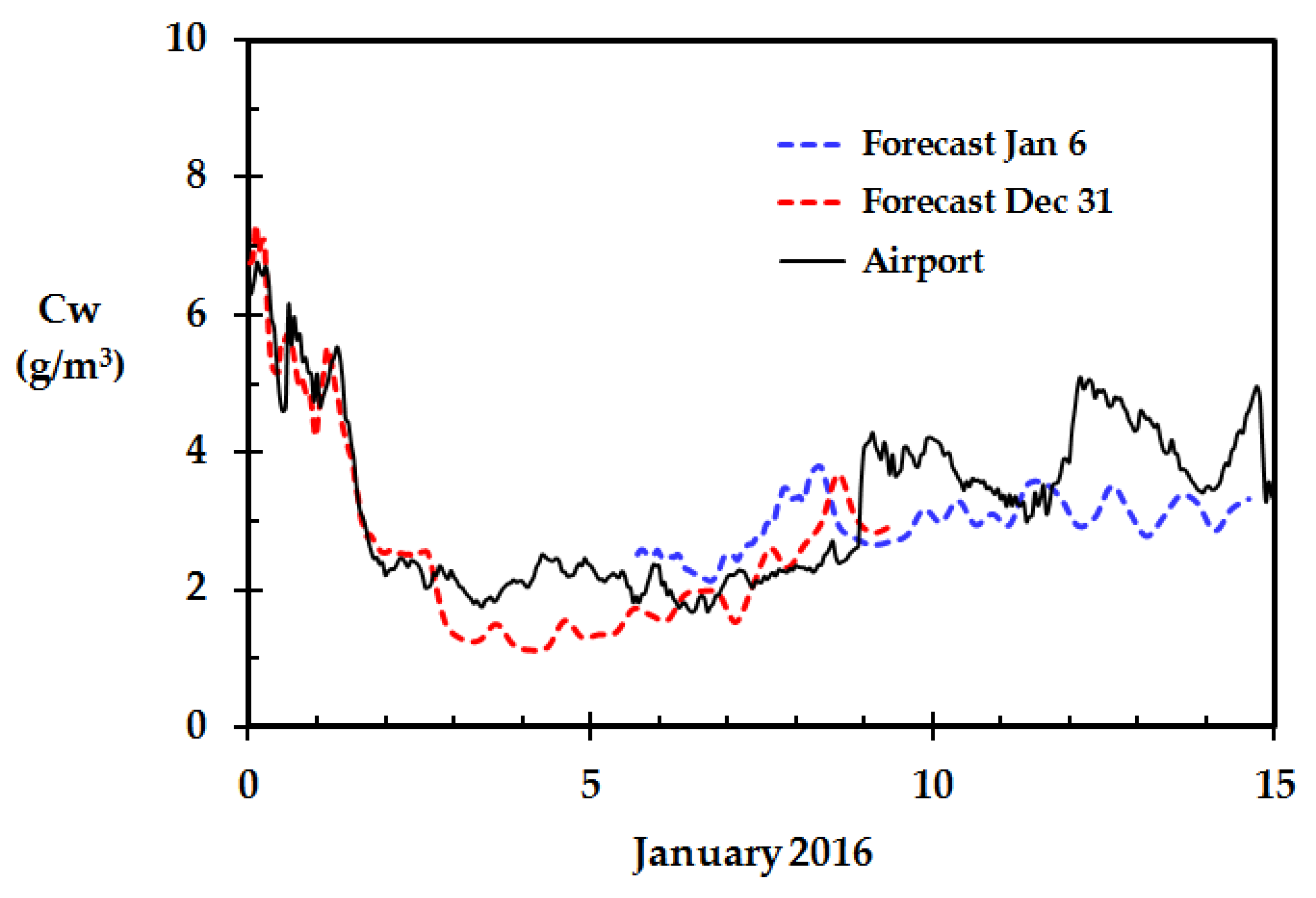 Sensors 18 03244 g007 Sensors 18 03244 g007