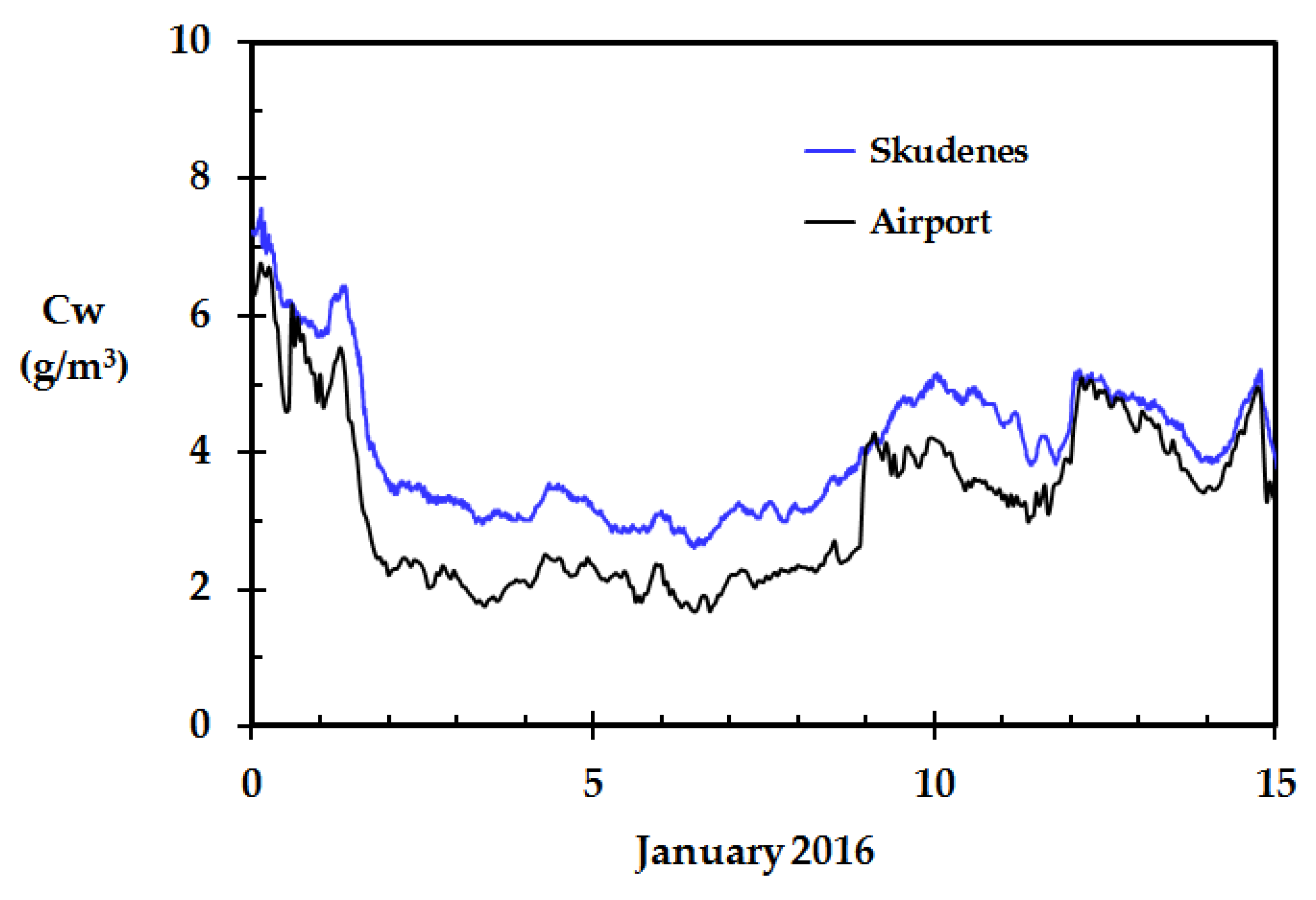 Sensors 18 03244 g008 Sensors 18 03244 g008