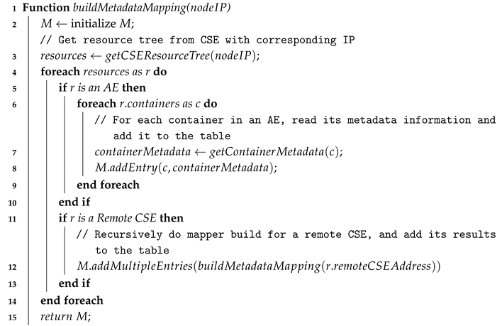 Sensors 18 03253 i001 Sensors 18 03253 i001