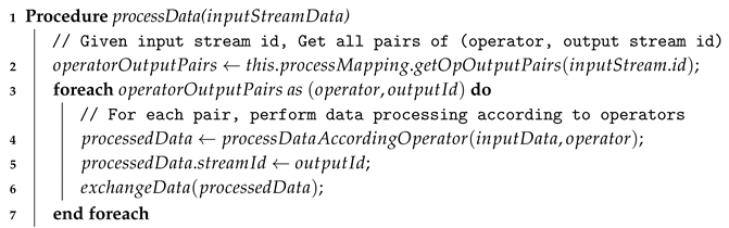 Sensors 18 03253 i003 Sensors 18 03253 i003
