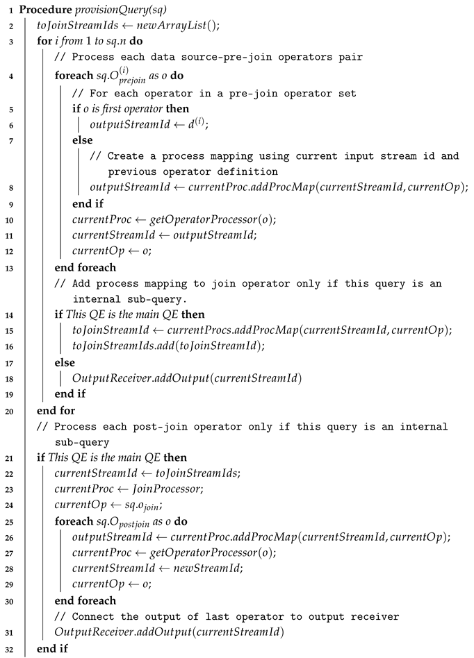 Sensors 18 03253 i005 Sensors 18 03253 i005