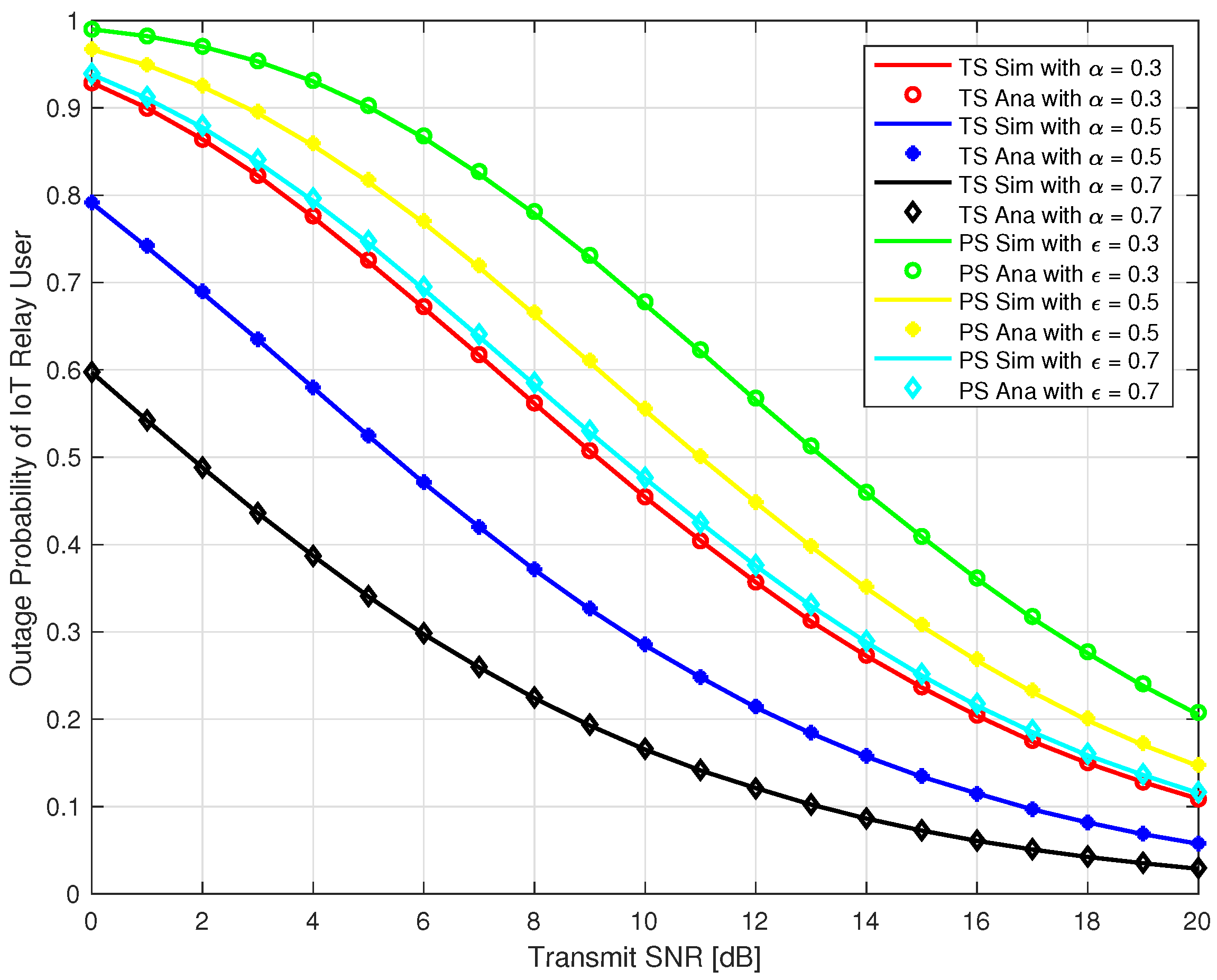 Sensors 18 03254 g006