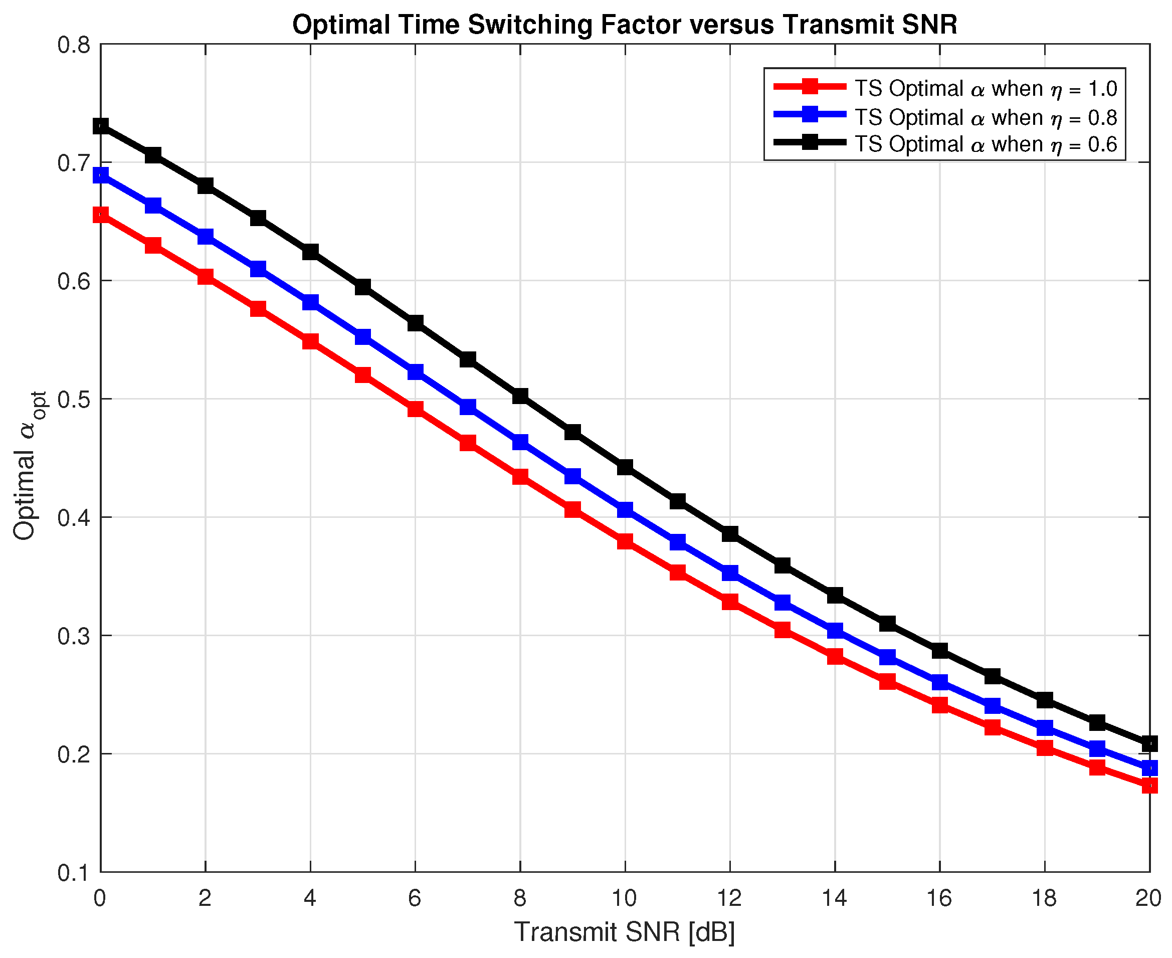 Sensors 18 03254 g010