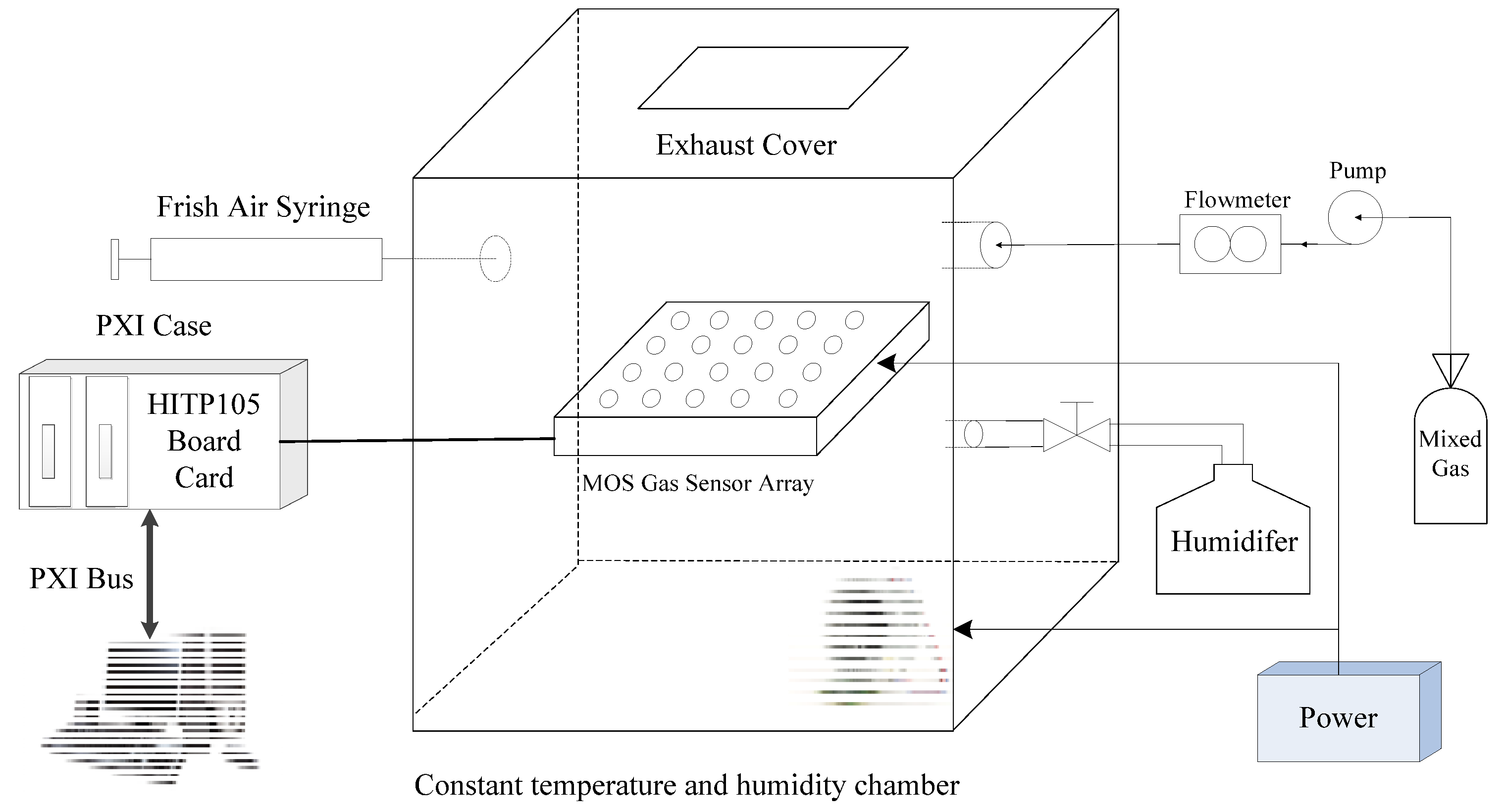 Sensors 18 03264 g003