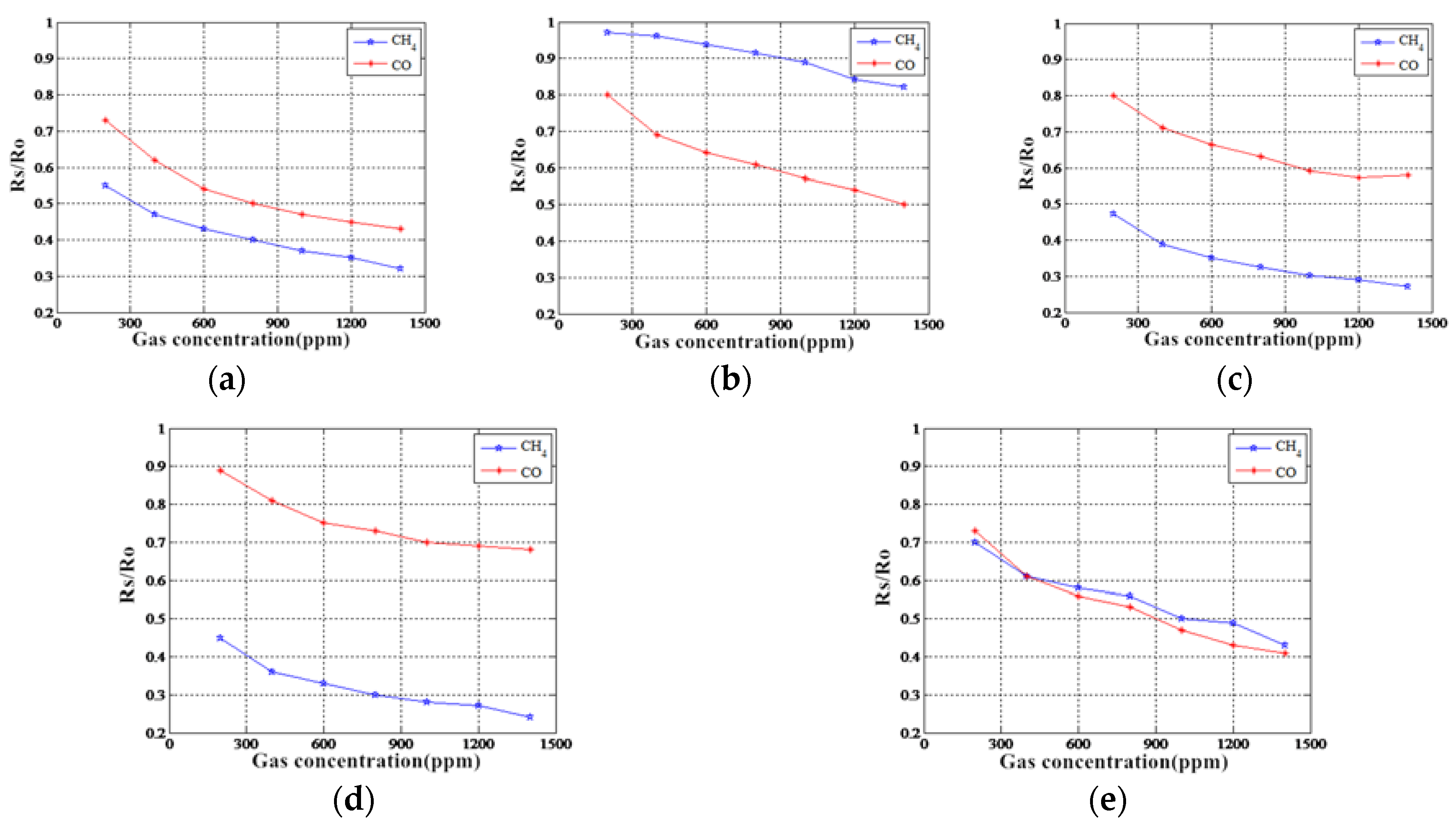 Sensors 18 03264 g004