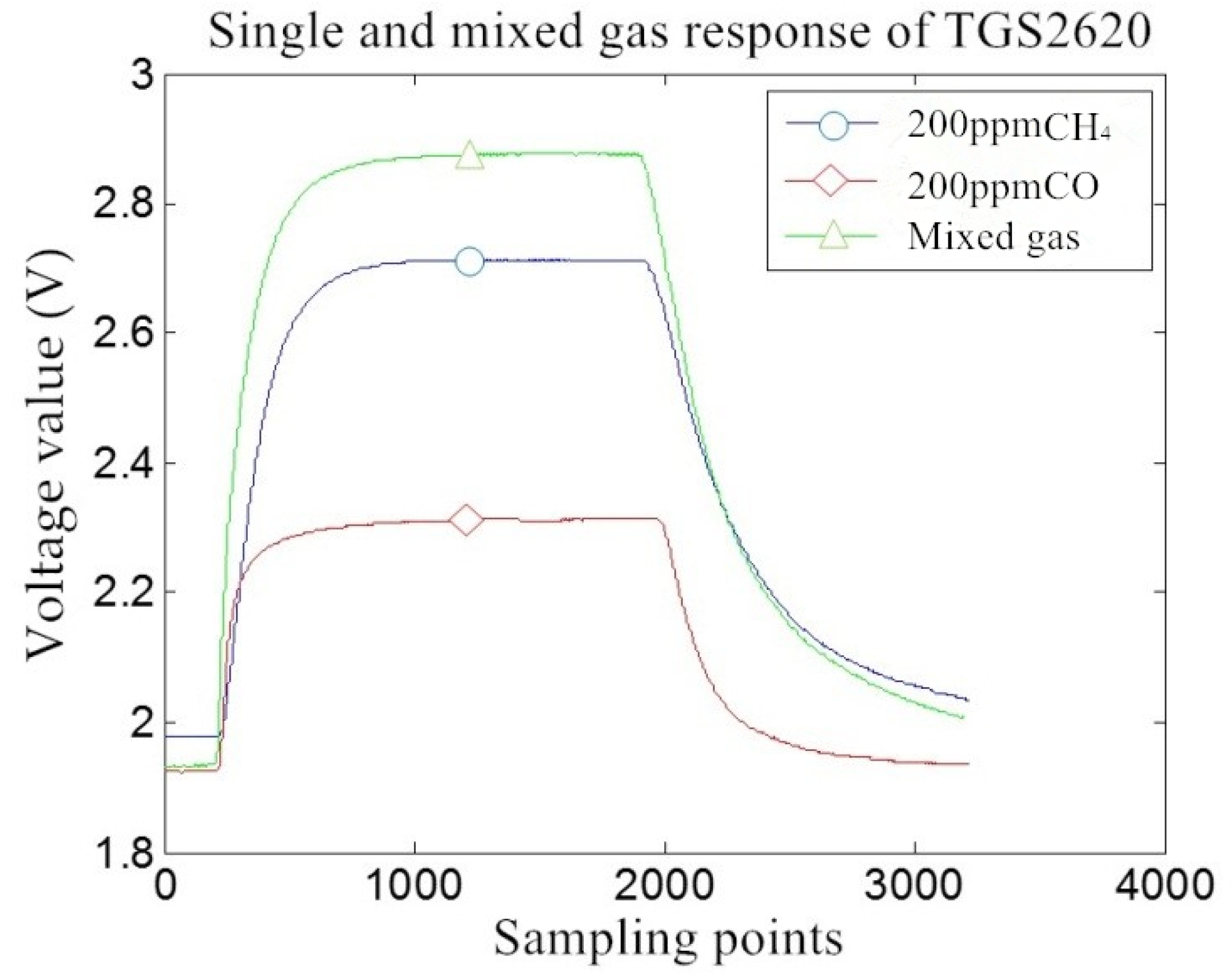 Sensors 18 03264 g005