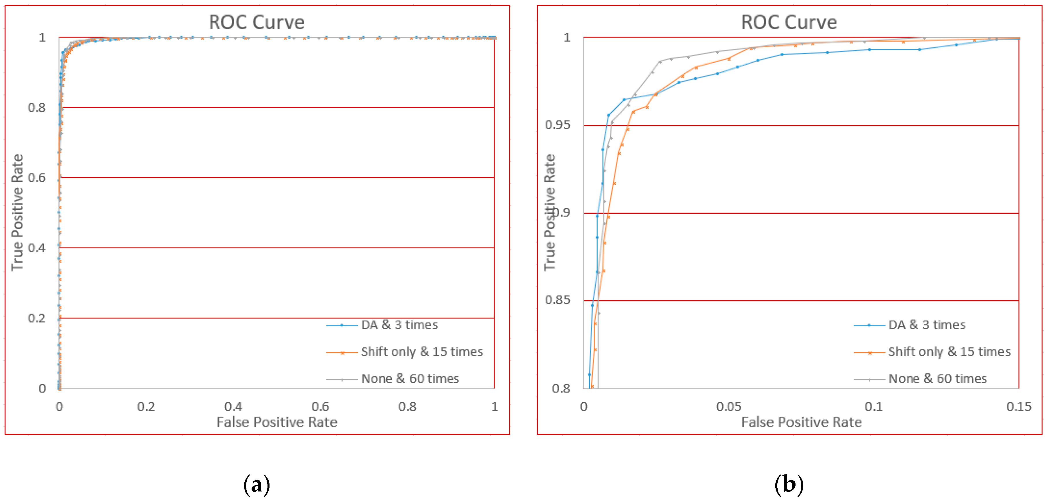 Sensors 18 03265 g019 Sensors 18 03265 g019
