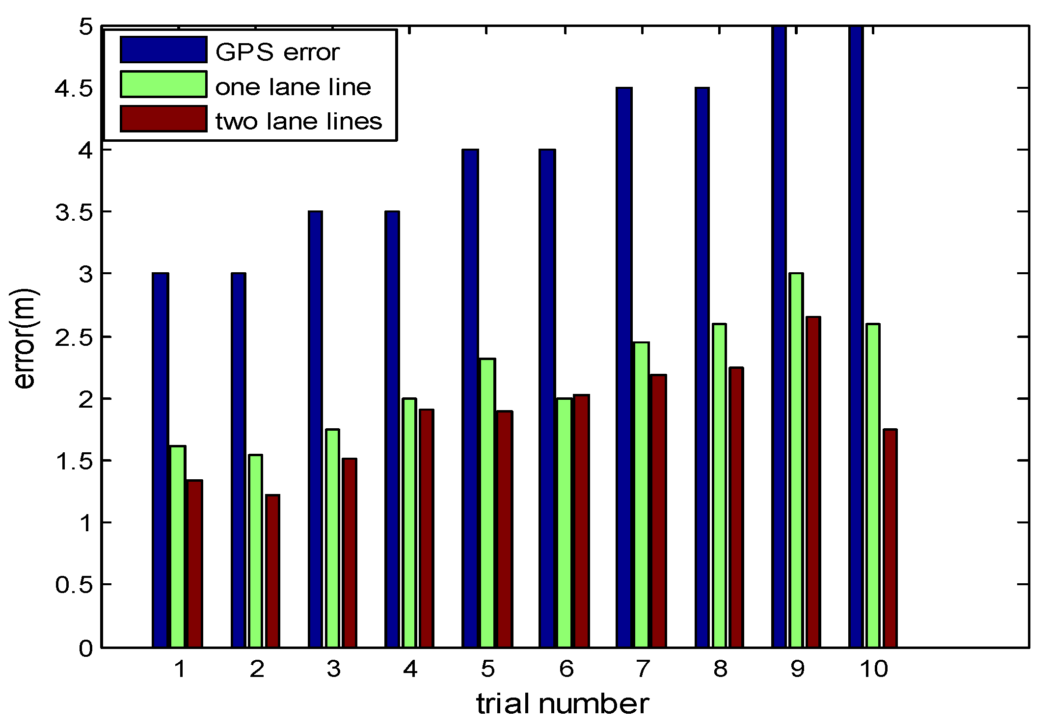 Sensors 18 03270 g005