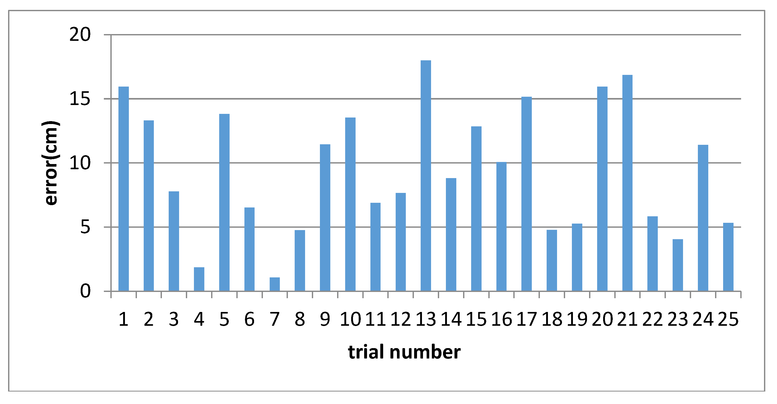 Sensors 18 03270 g009