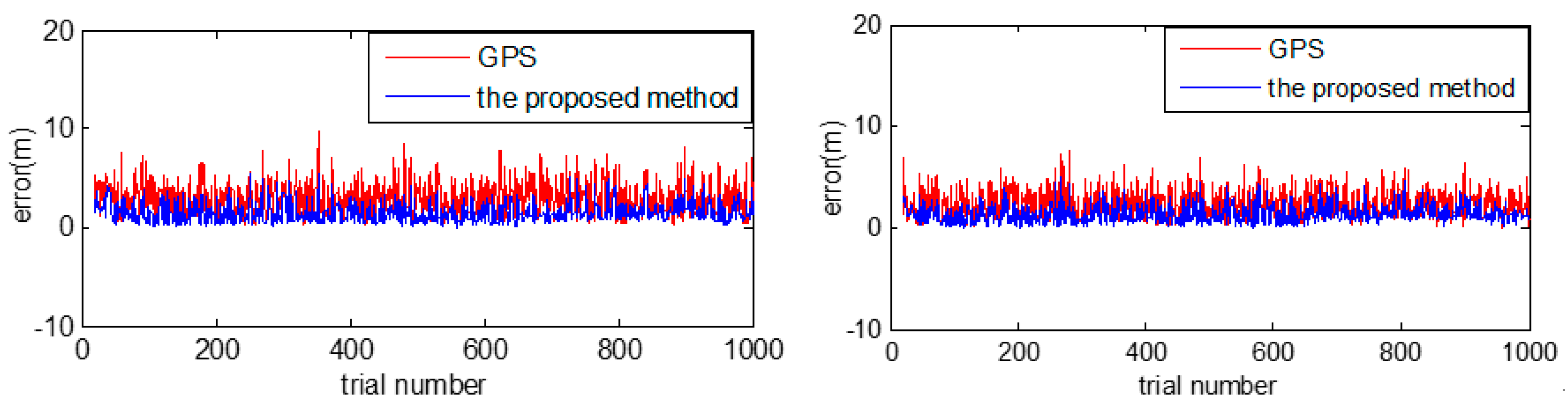 Sensors 18 03270 g012