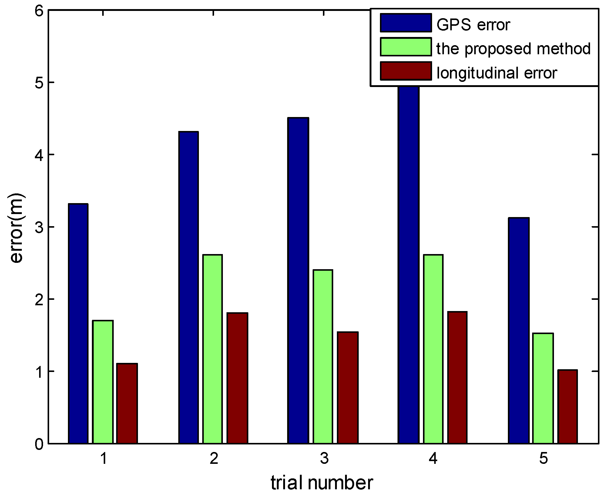 Sensors 18 03270 g013
