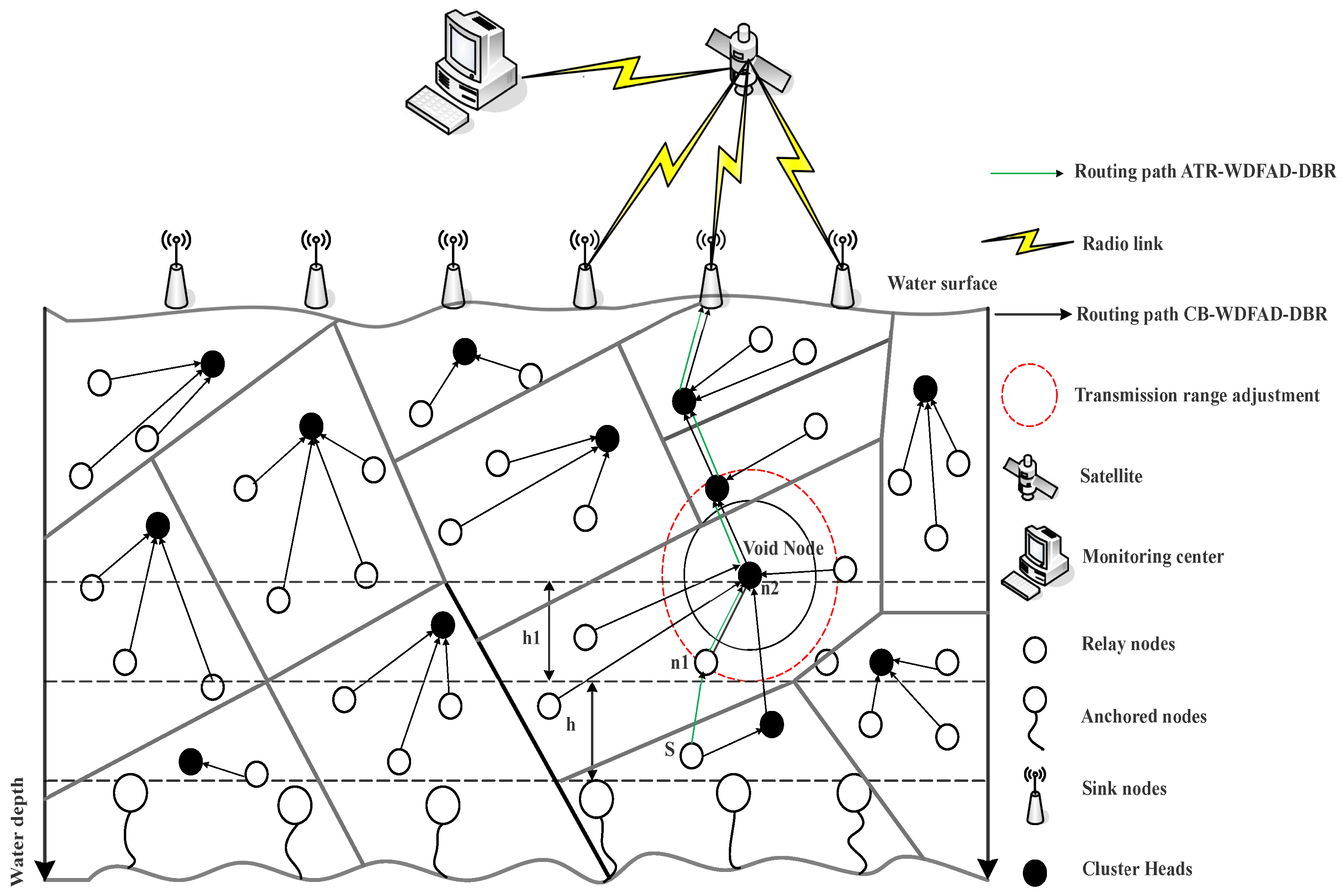 Sensors 18 03271 g002