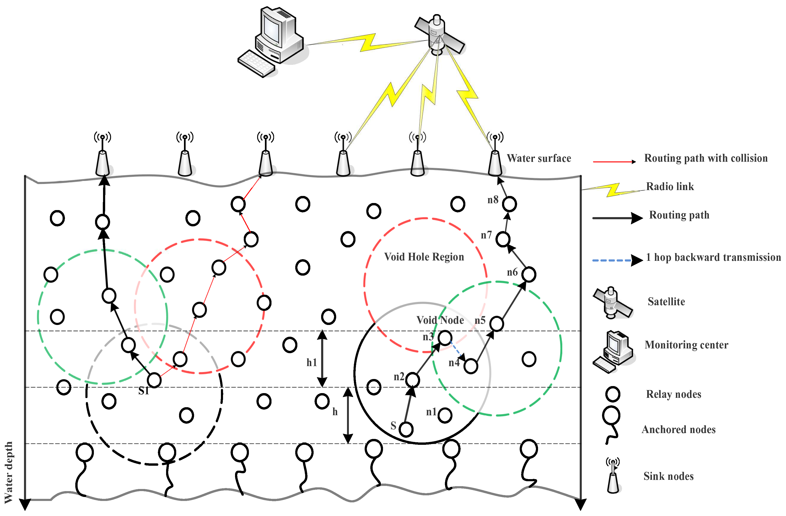 Sensors 18 03271 g004