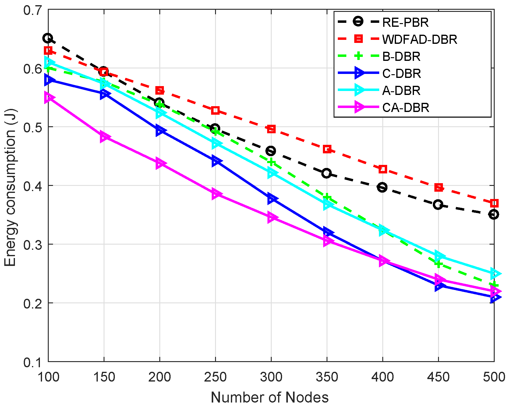Sensors 18 03271 g007