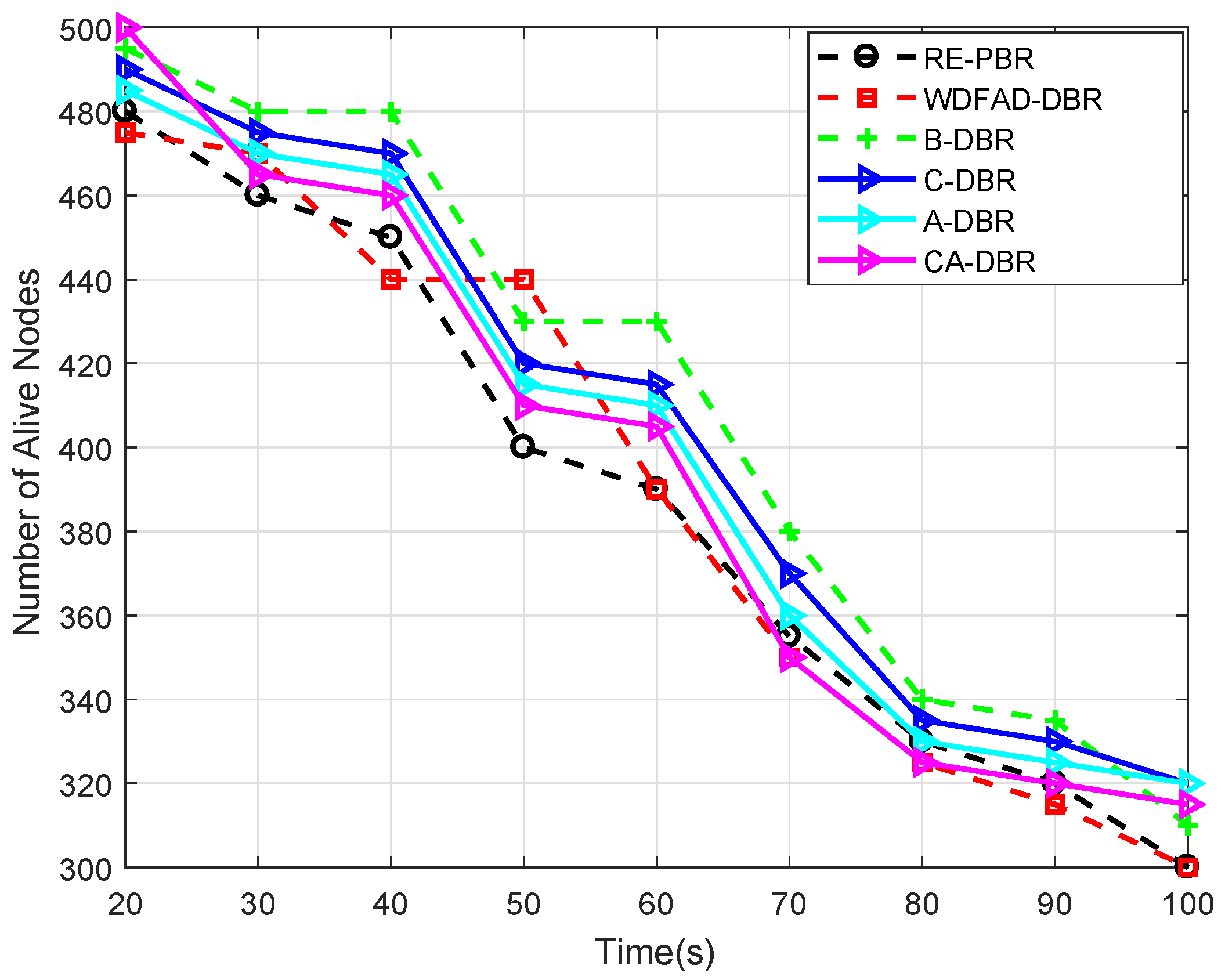 Sensors 18 03271 g011