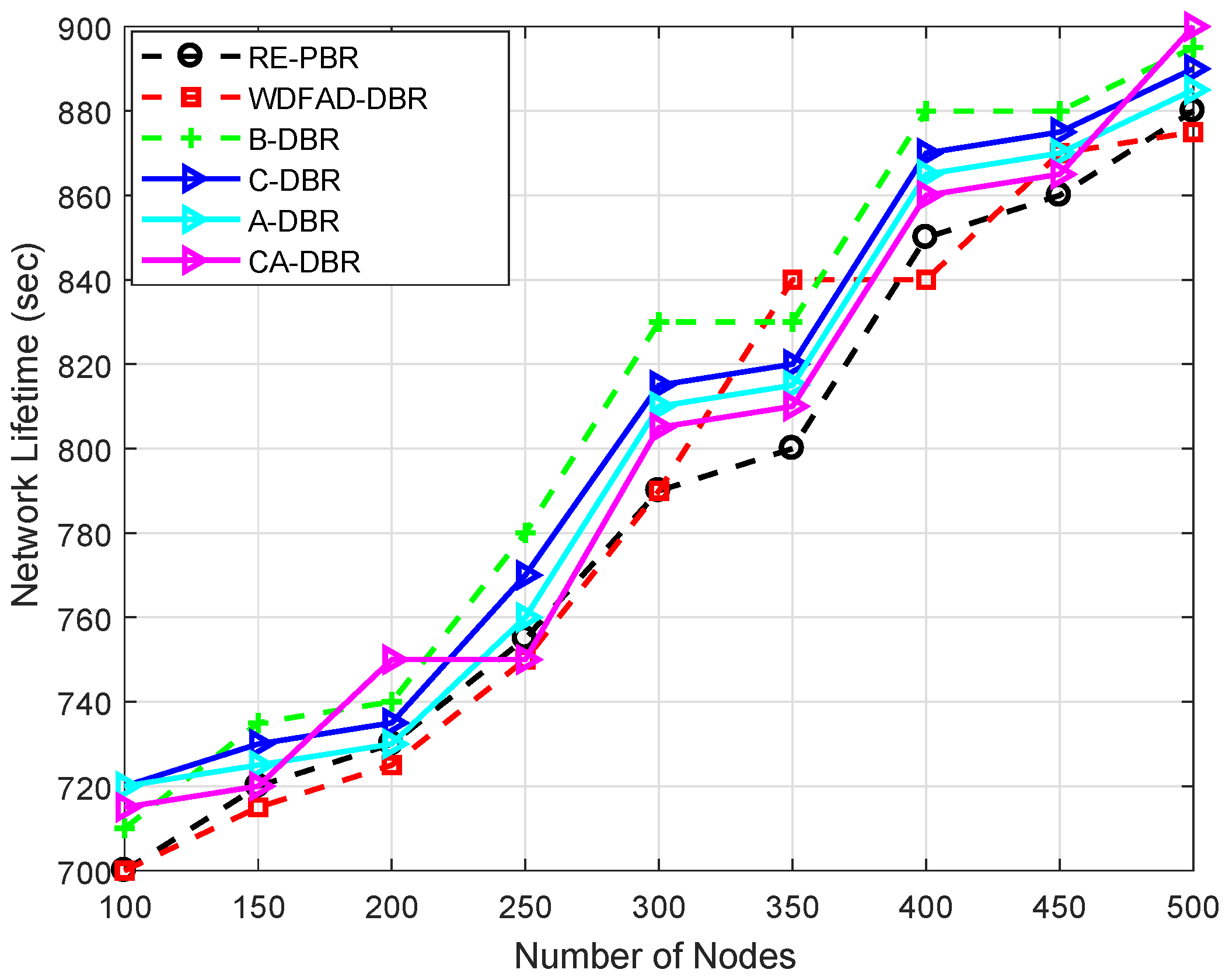 Sensors 18 03271 g012