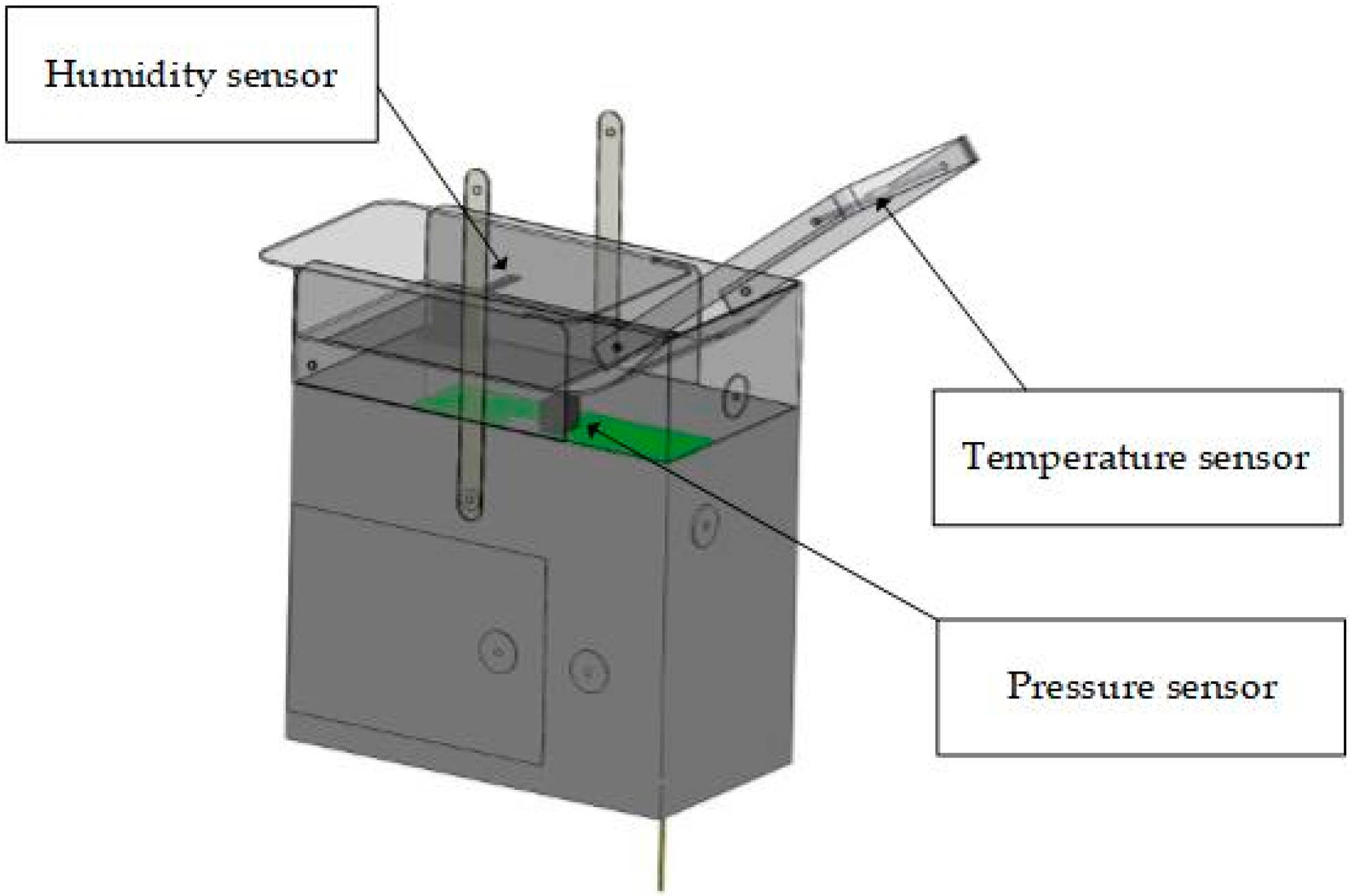Sensors 18 03273 g001