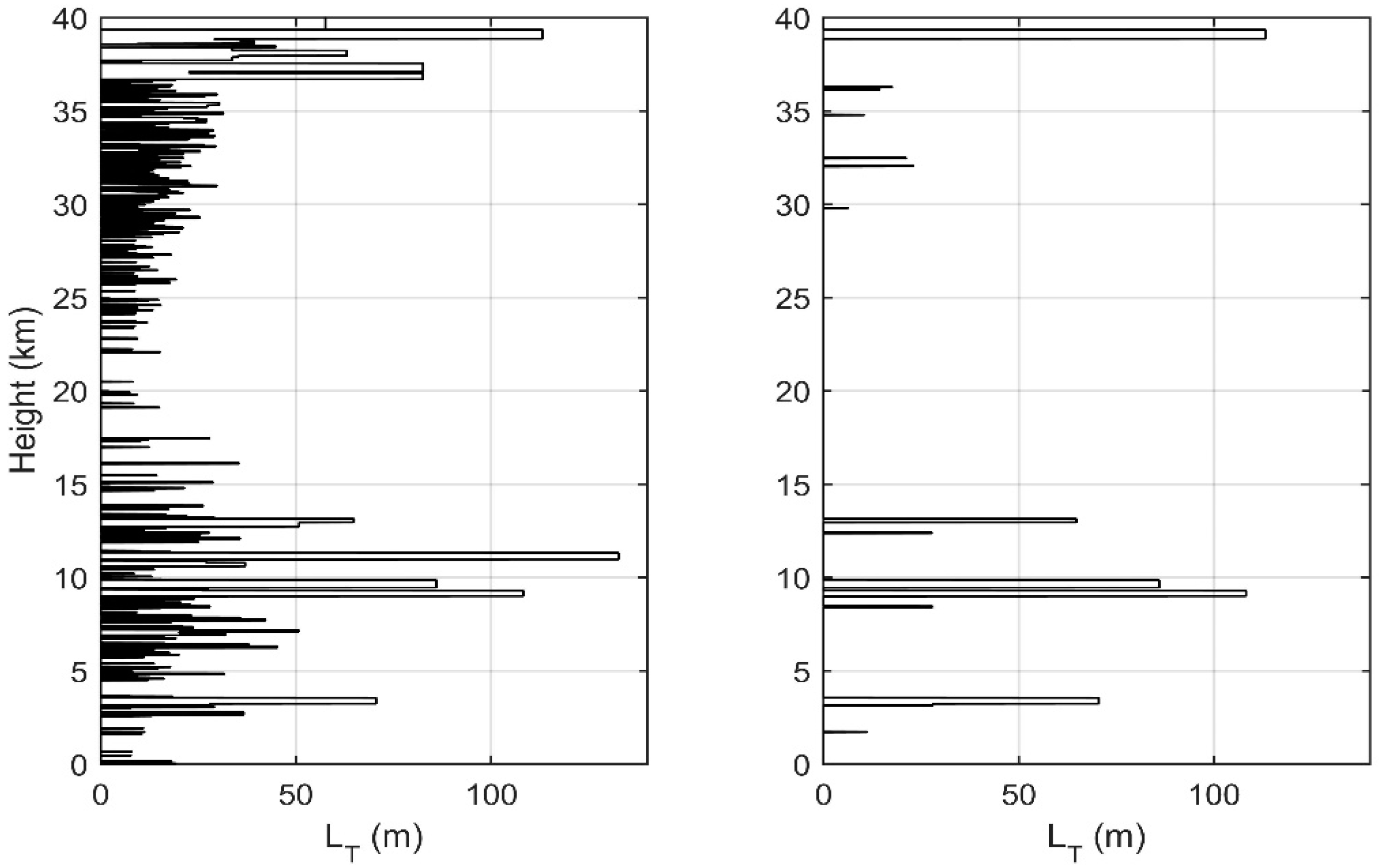 Sensors 18 03273 g003