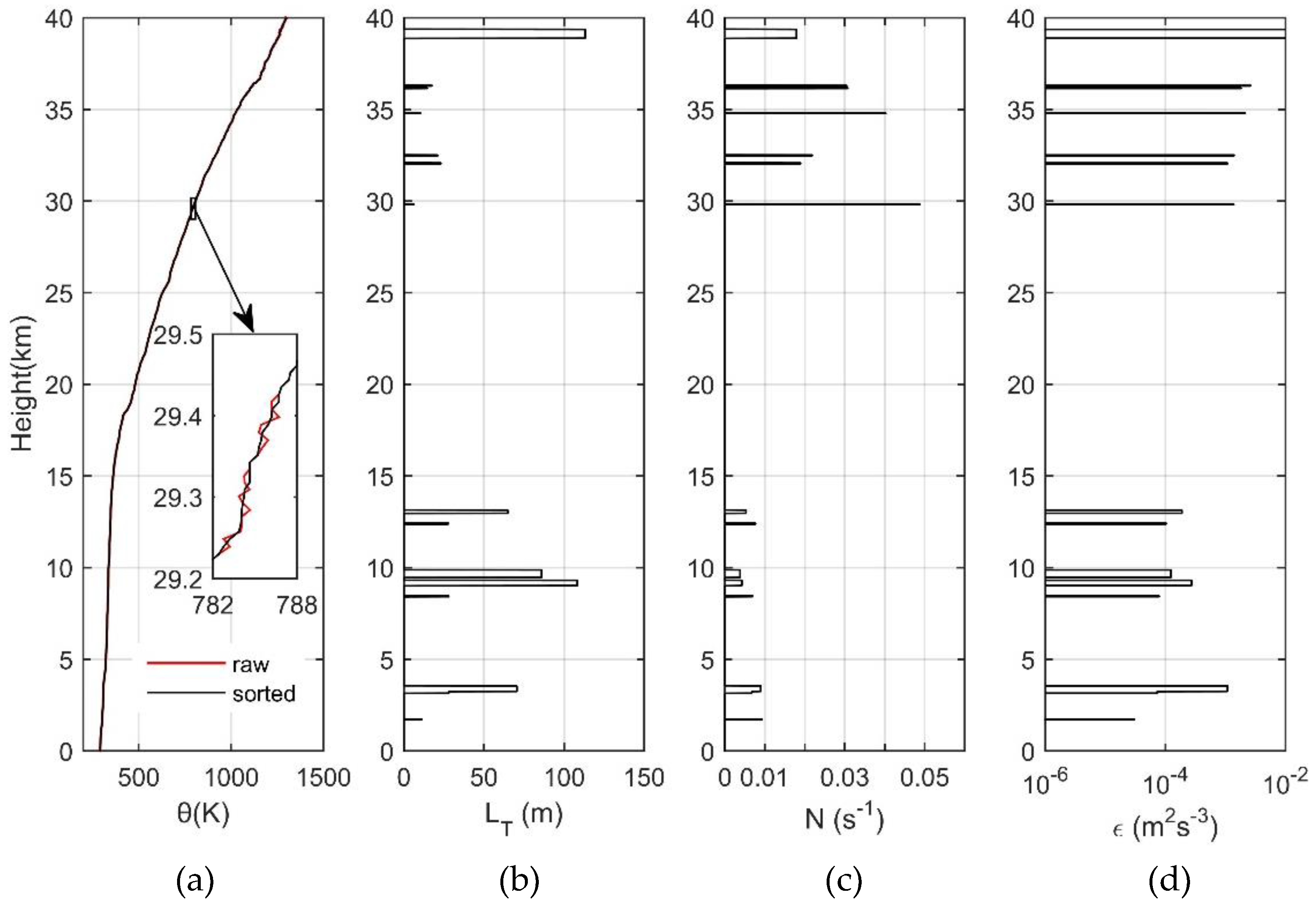Sensors 18 03273 g004