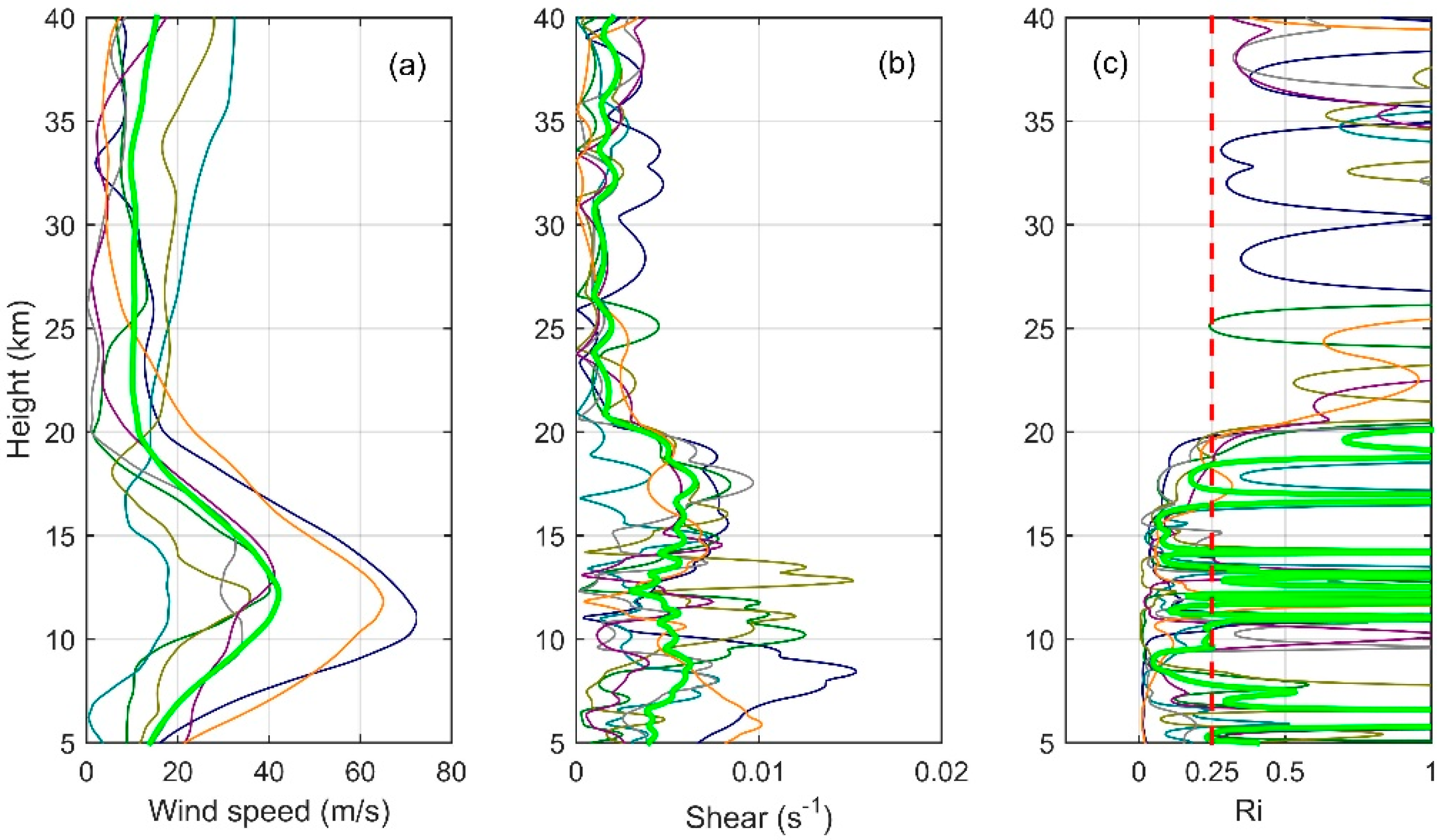 Sensors 18 03273 g006