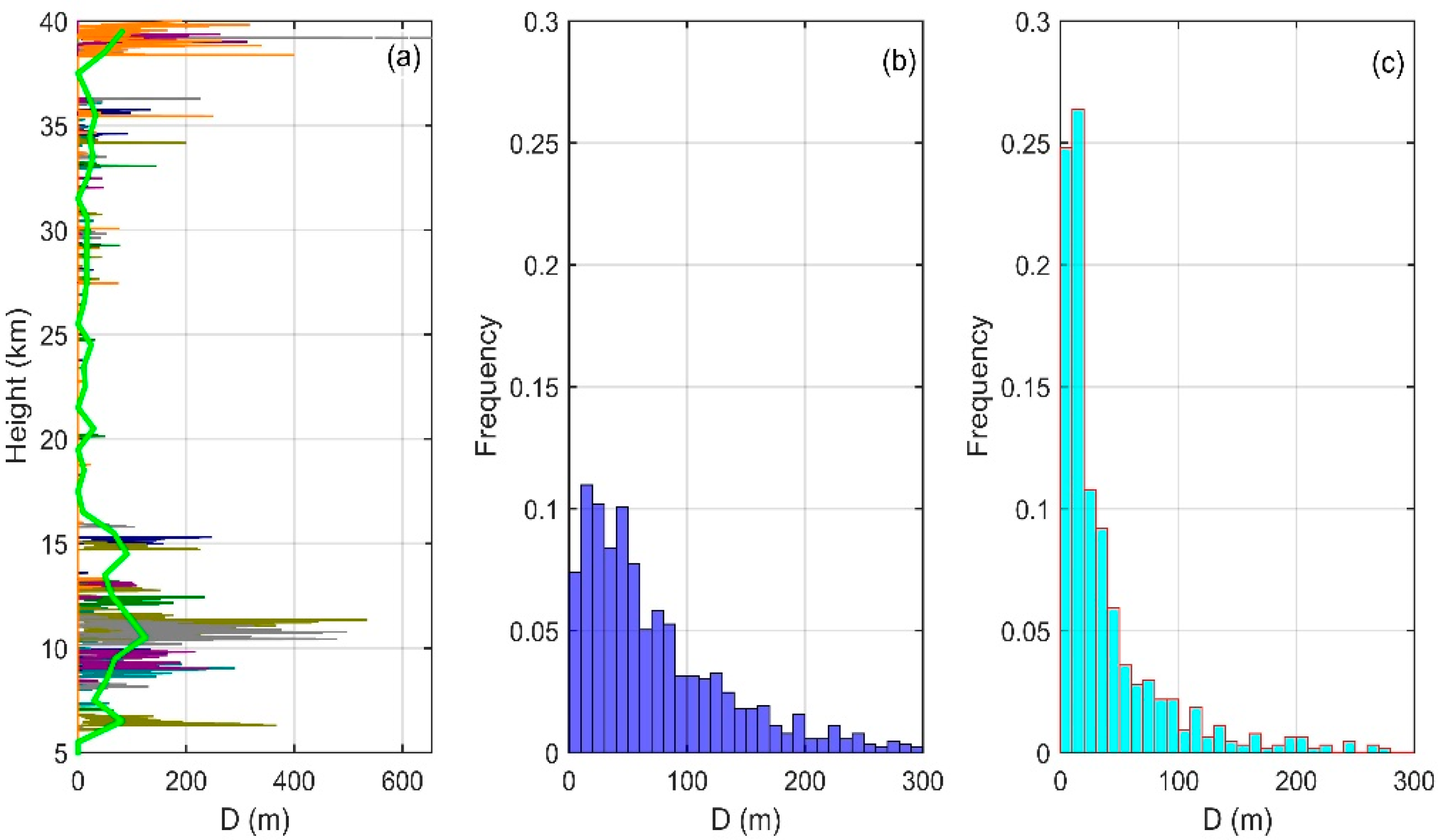 Sensors 18 03273 g007