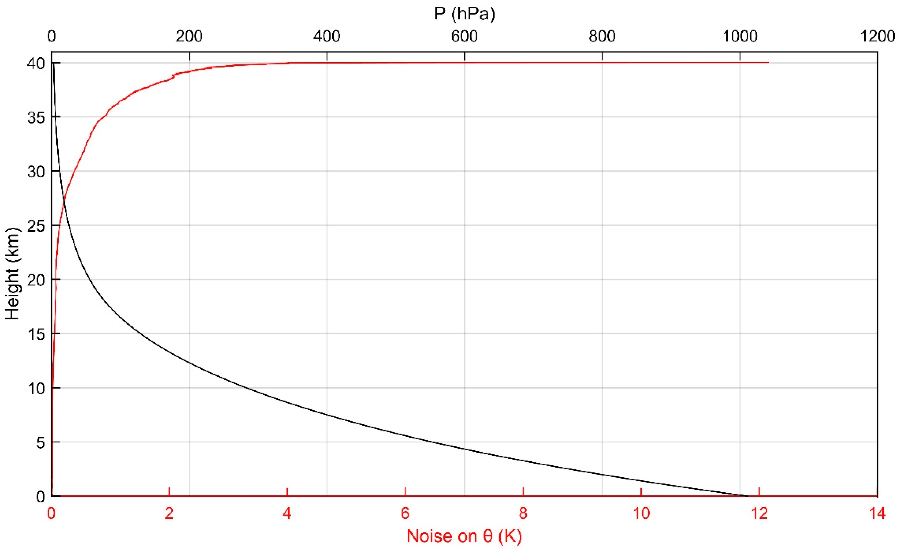 Sensors 18 03273 g010