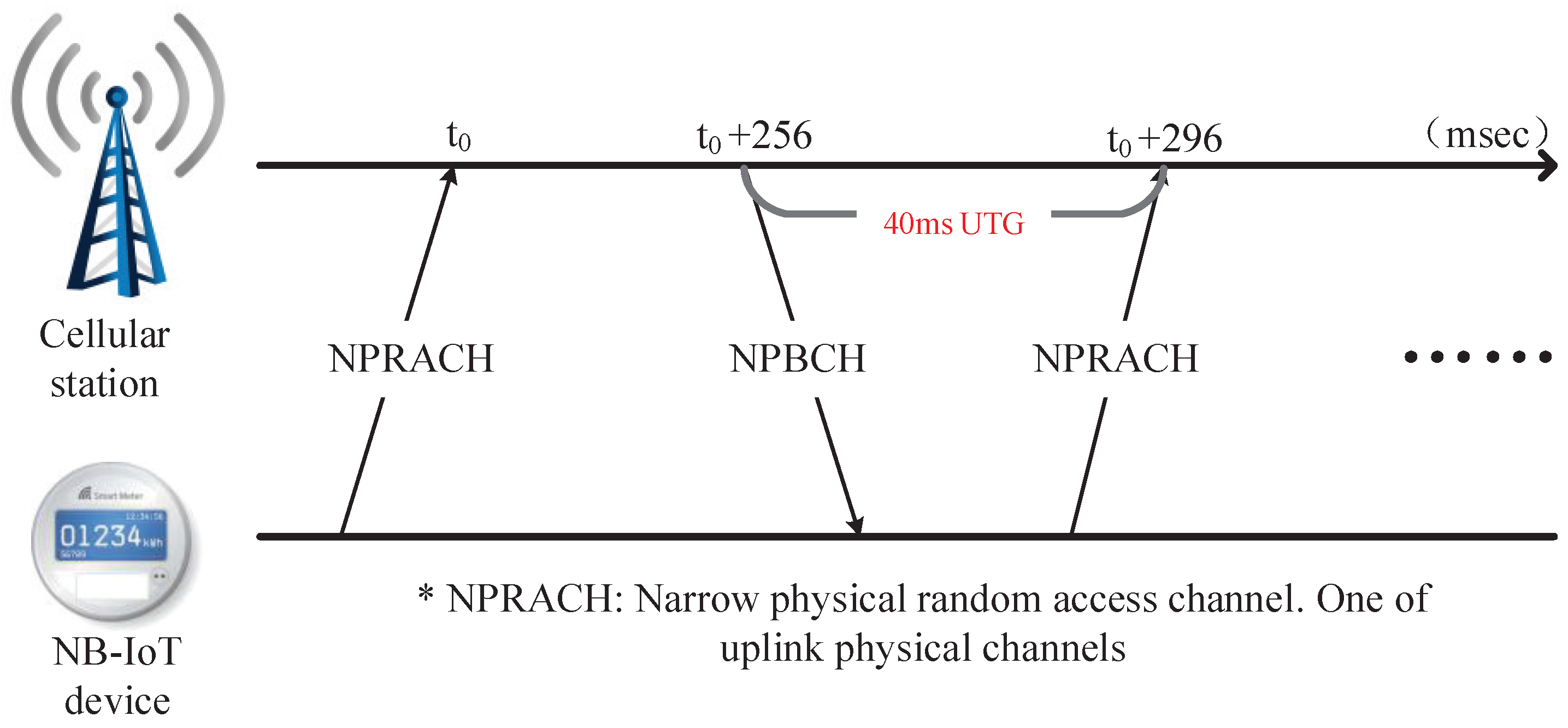 Sensors 18 03274 g003
