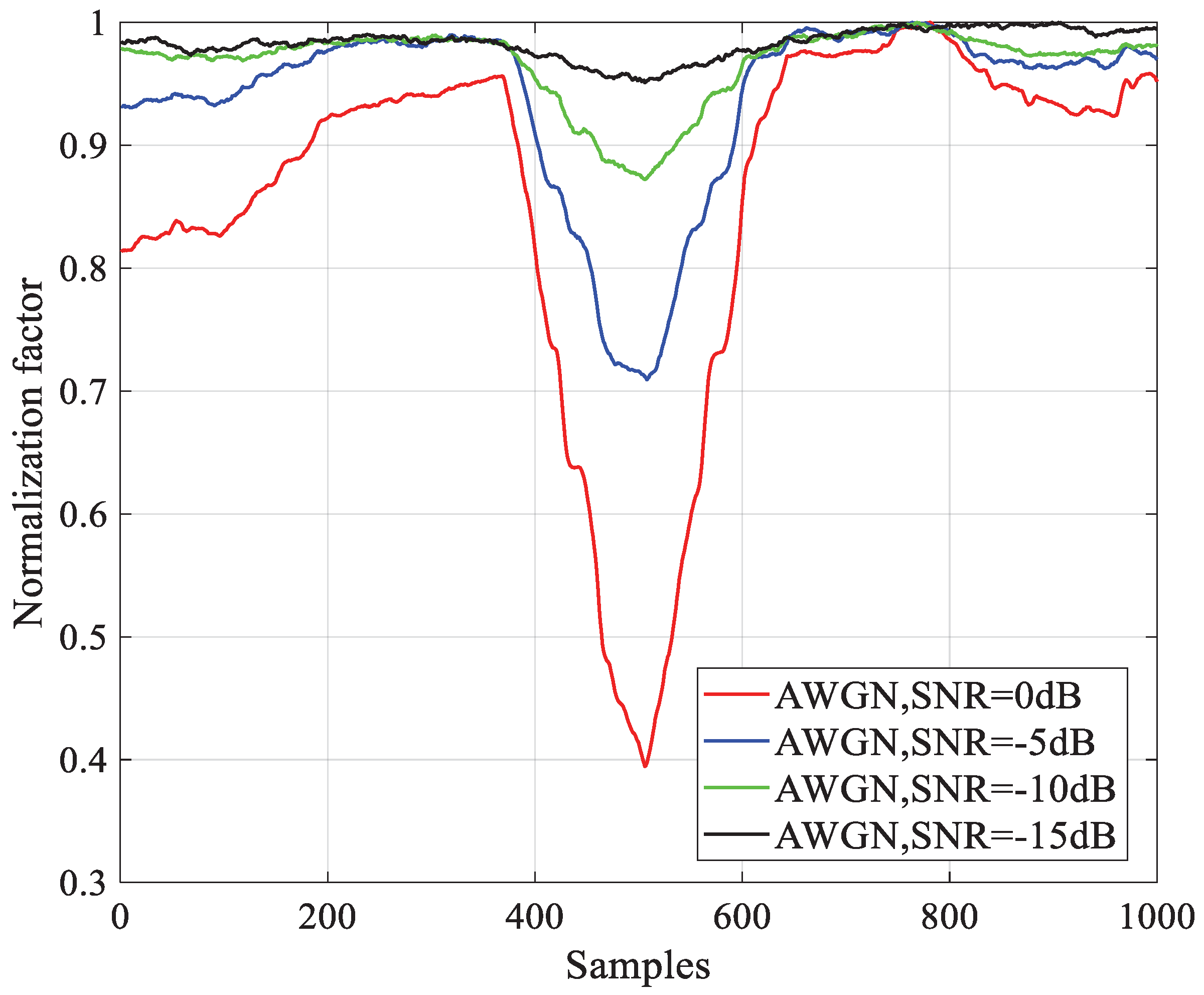 Sensors 18 03274 g004