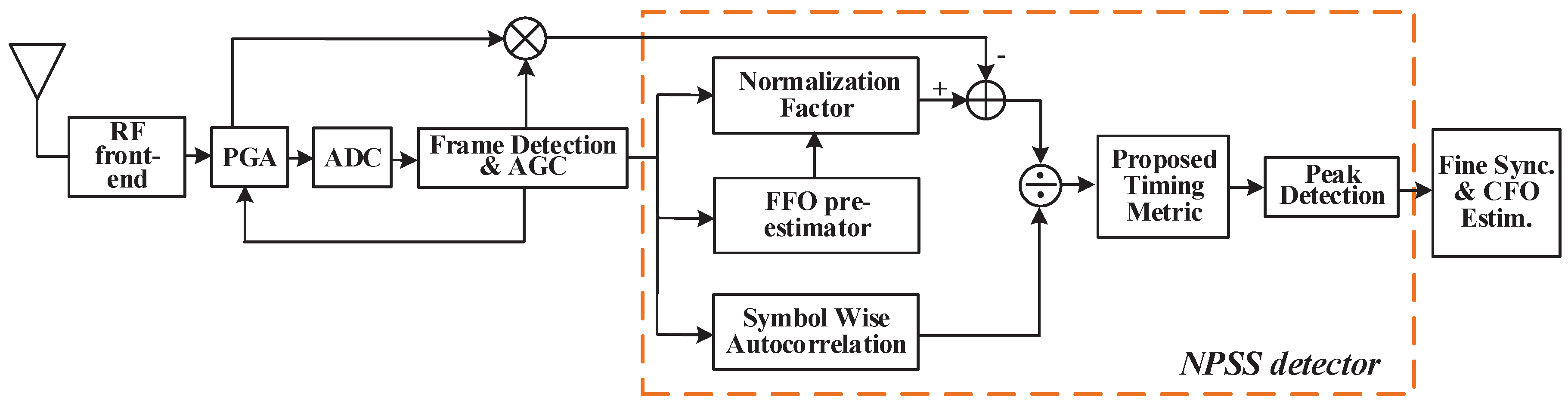 Sensors 18 03274 g005