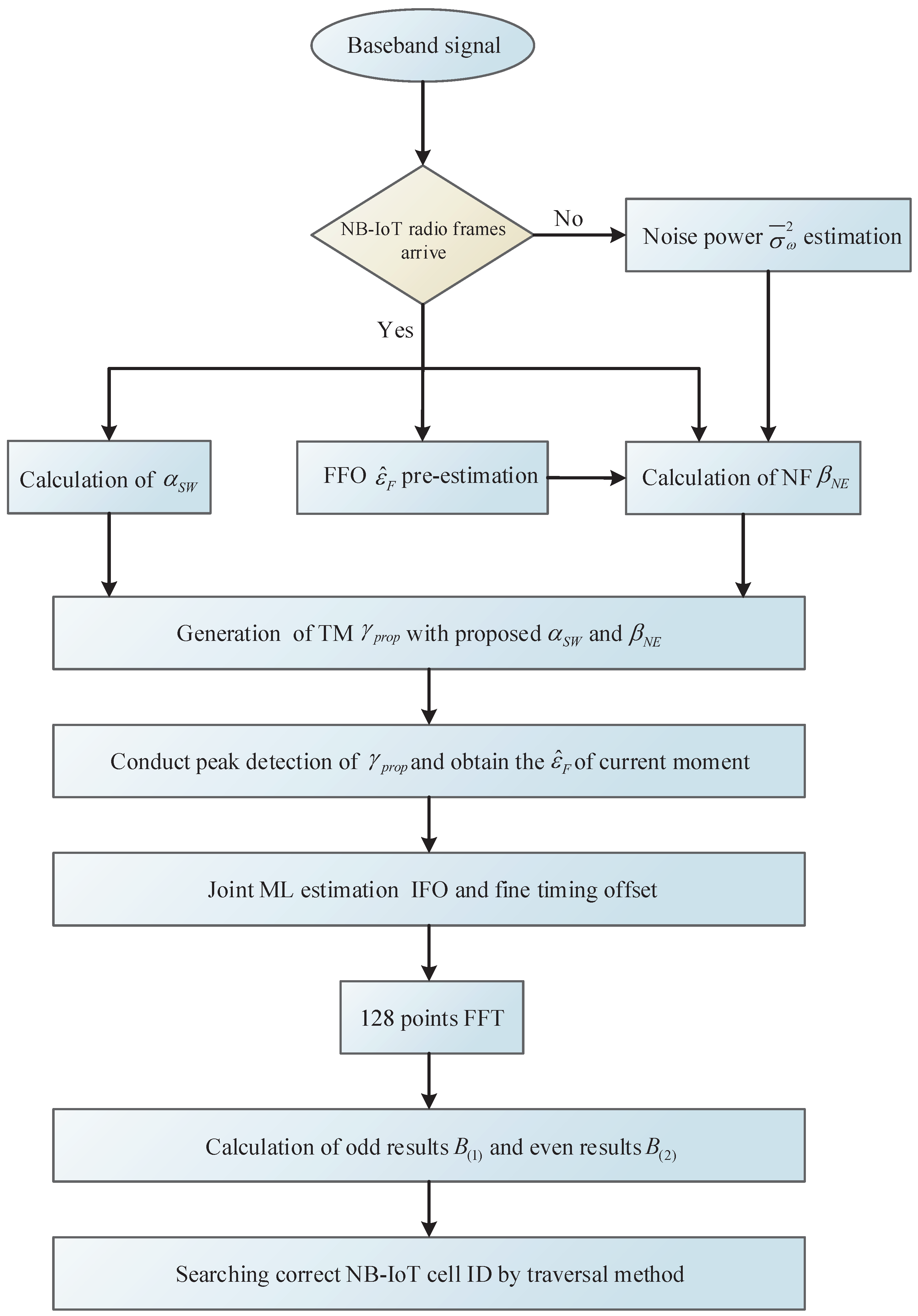 Sensors 18 03274 g007