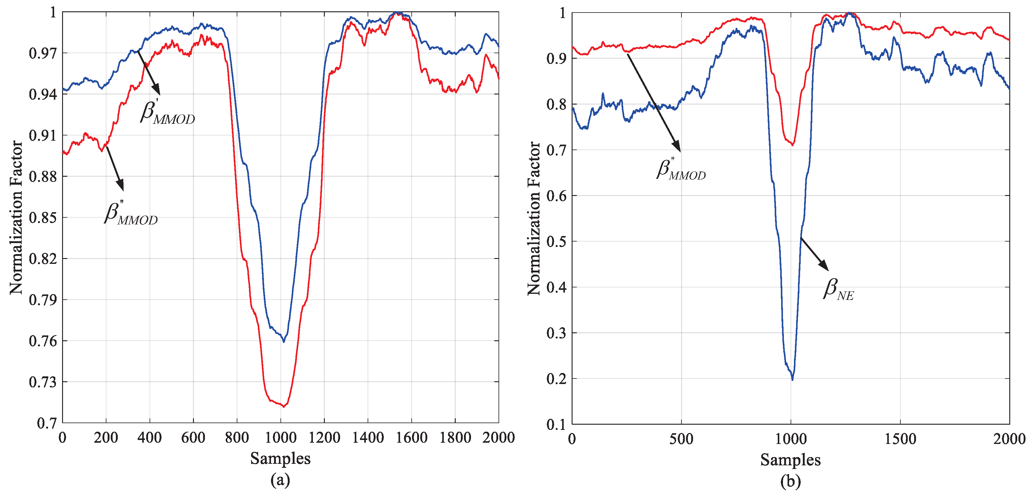 Sensors 18 03274 g008