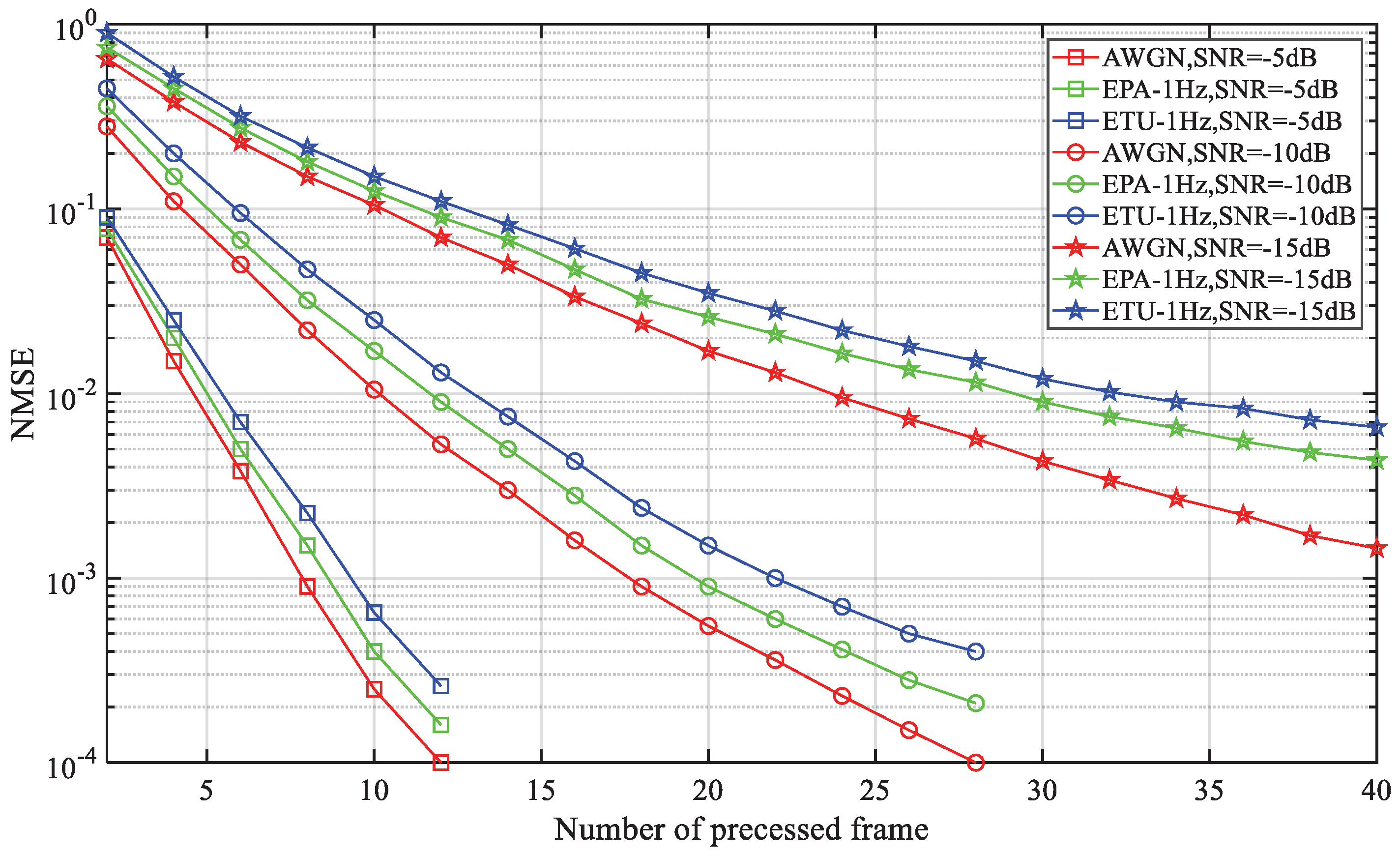 Sensors 18 03274 g009