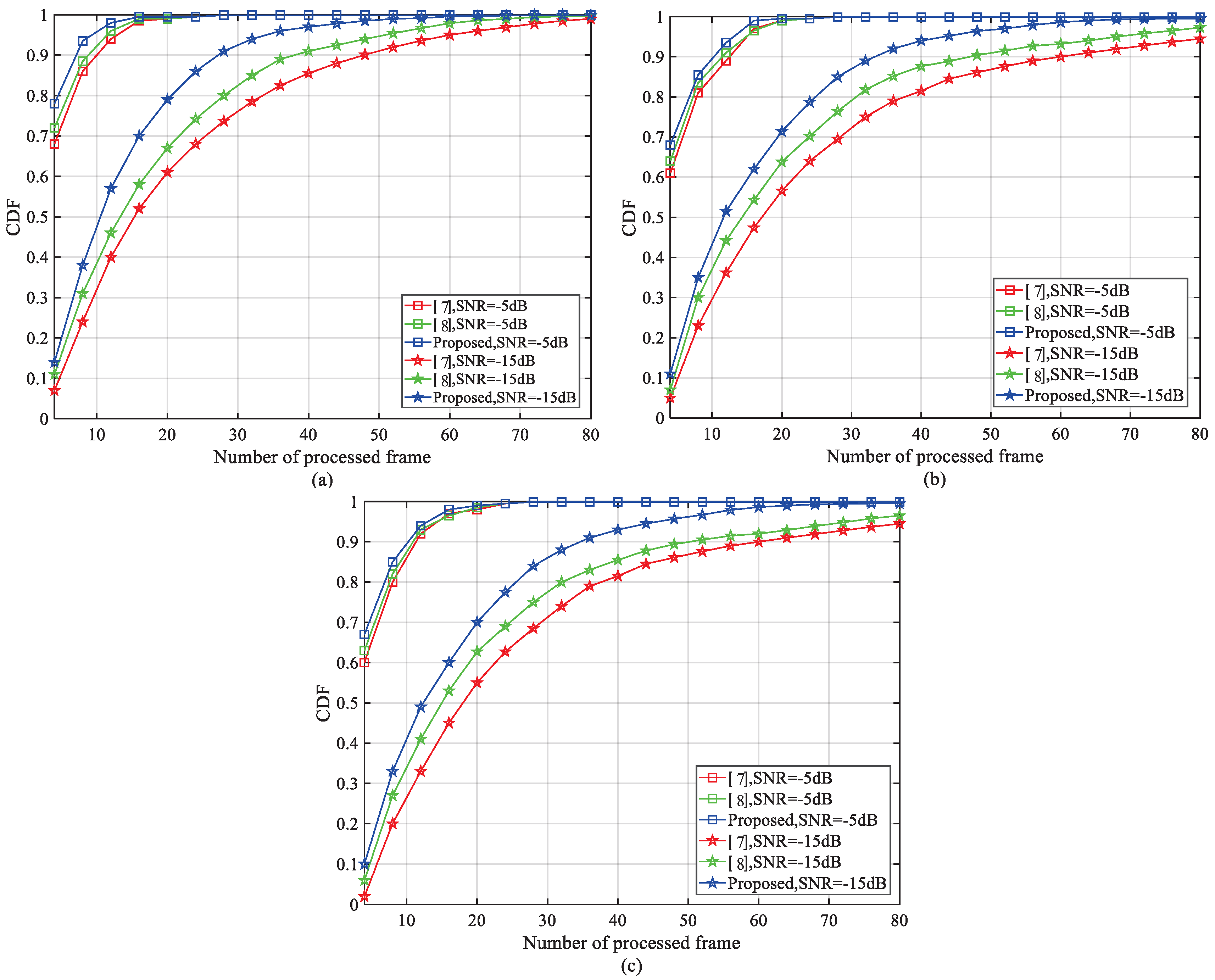 Sensors 18 03274 g010