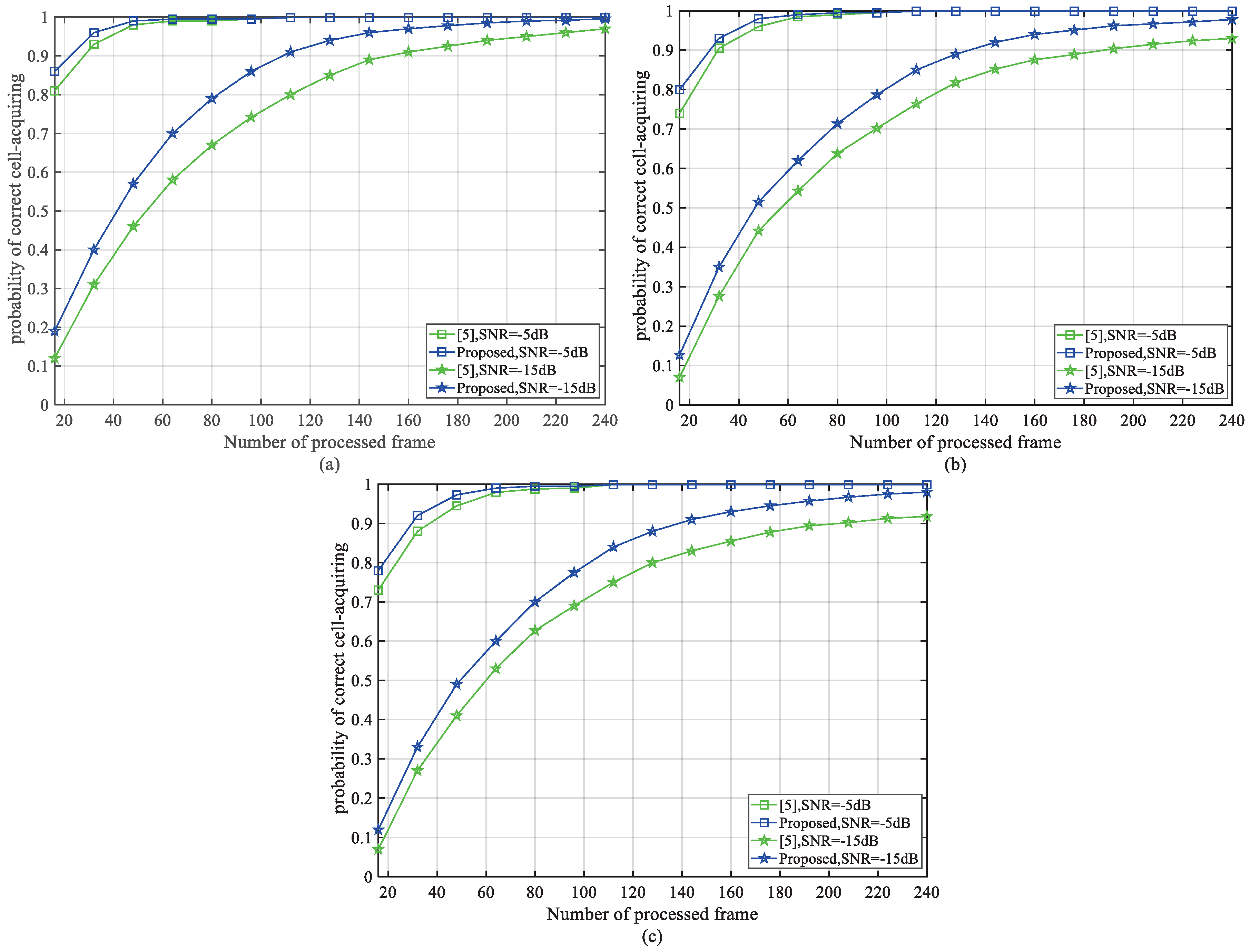 Sensors 18 03274 g012