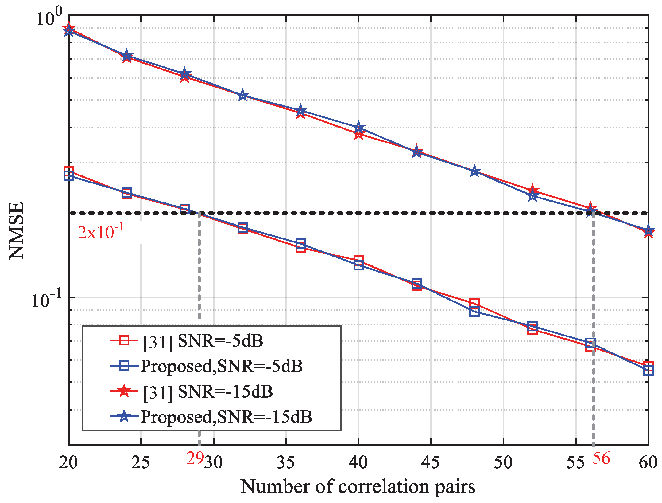 Sensors 18 03274 g013