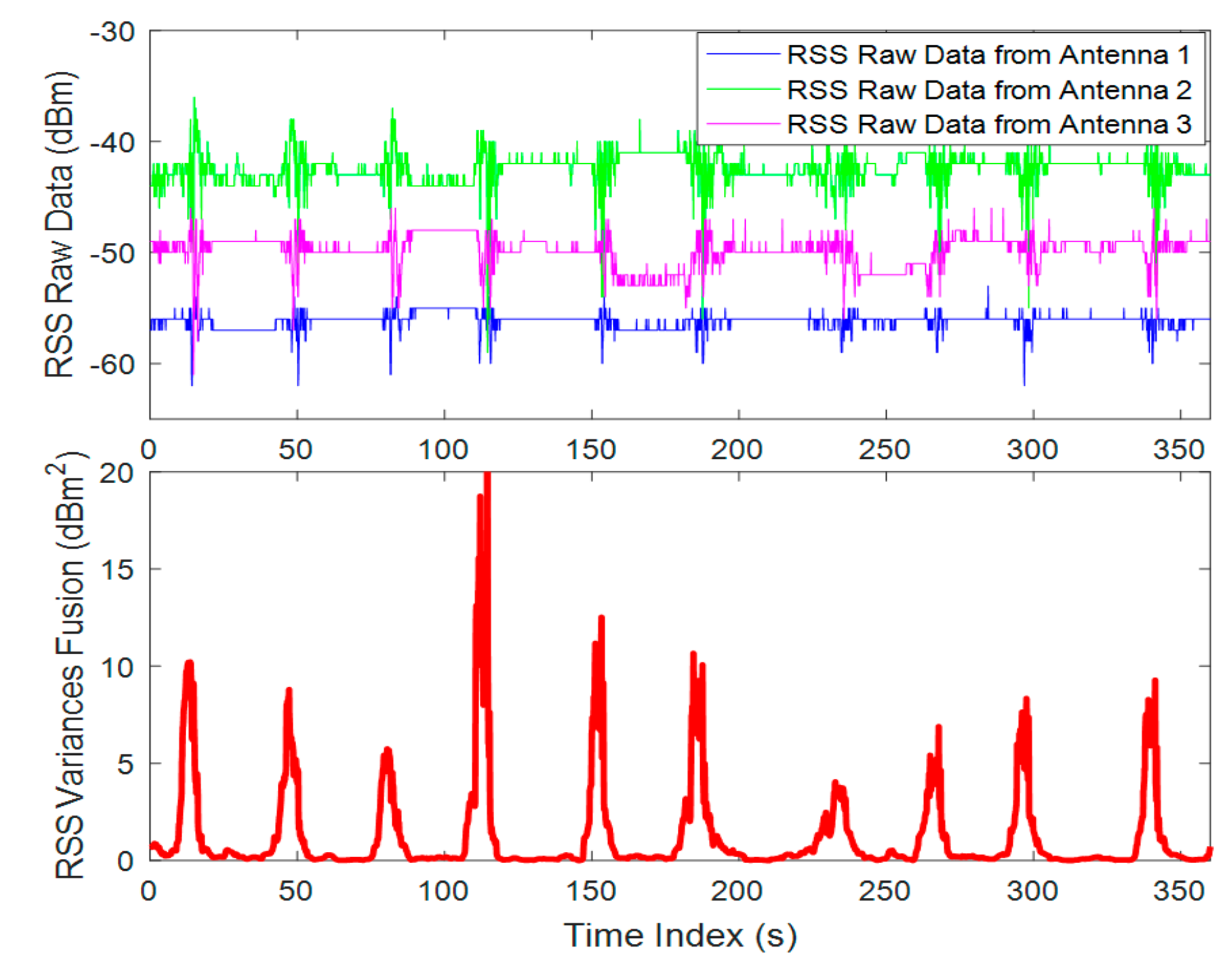 Sensors 18 03276 g002