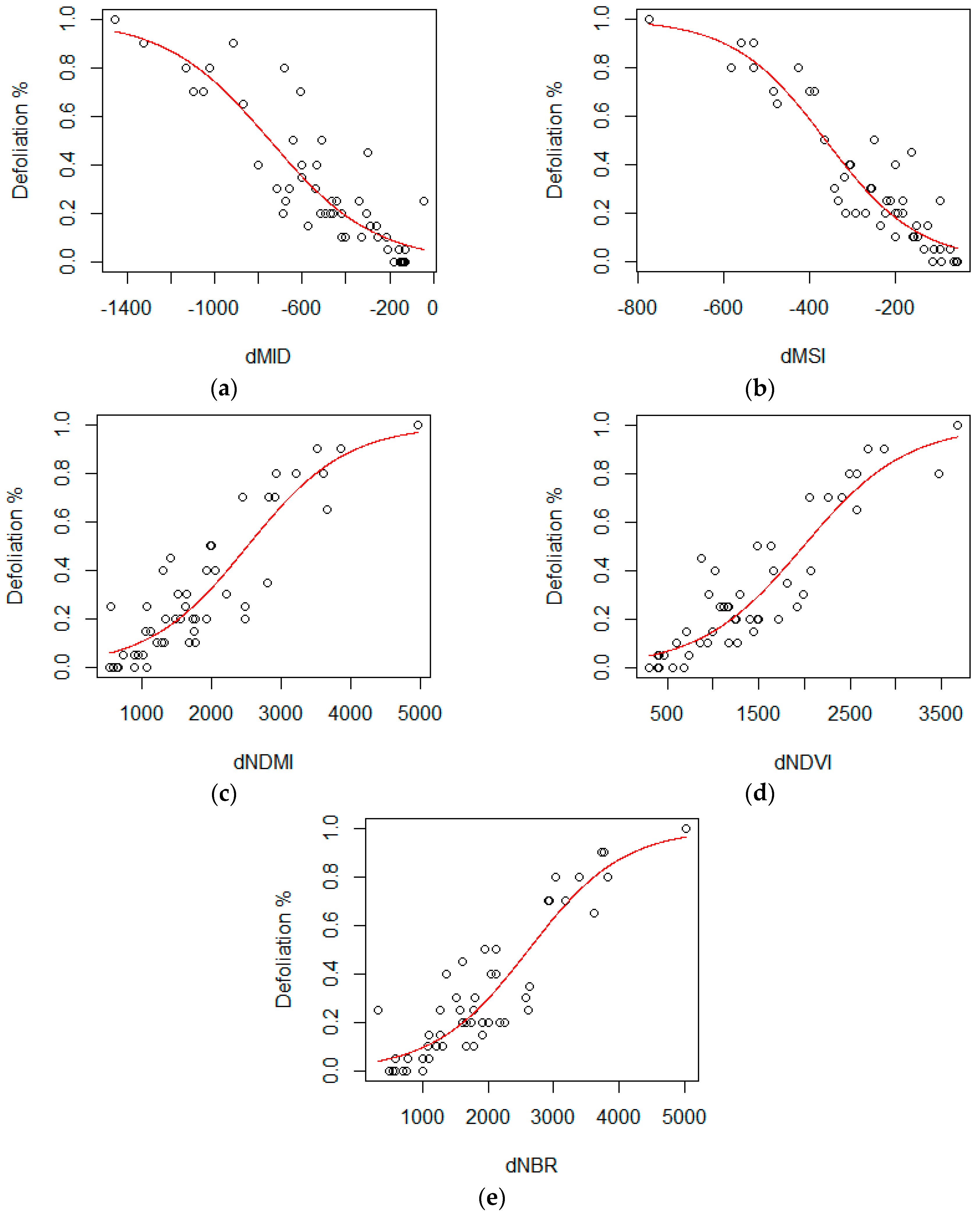 Sensors 18 03278 g003