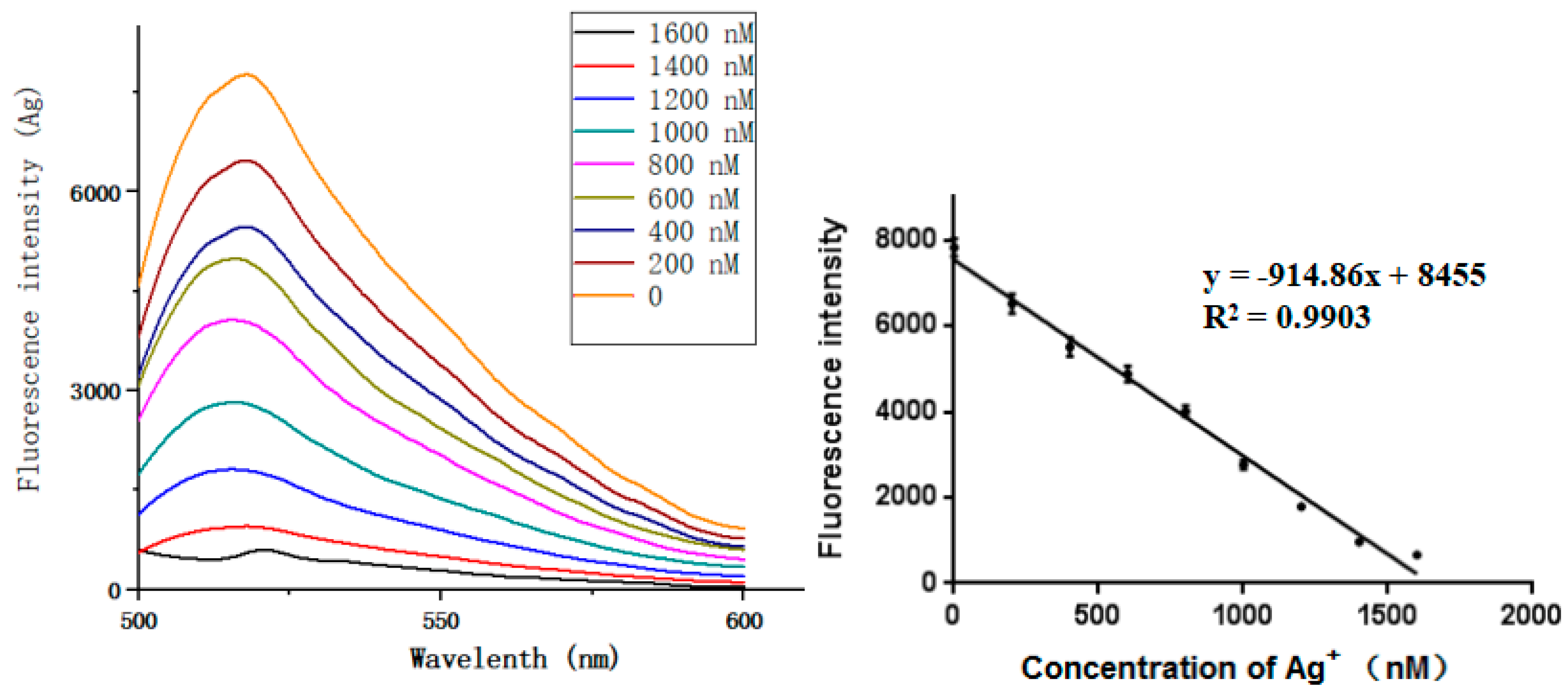 Sensors 18 03280 g007 Sensors 18 03280 g007