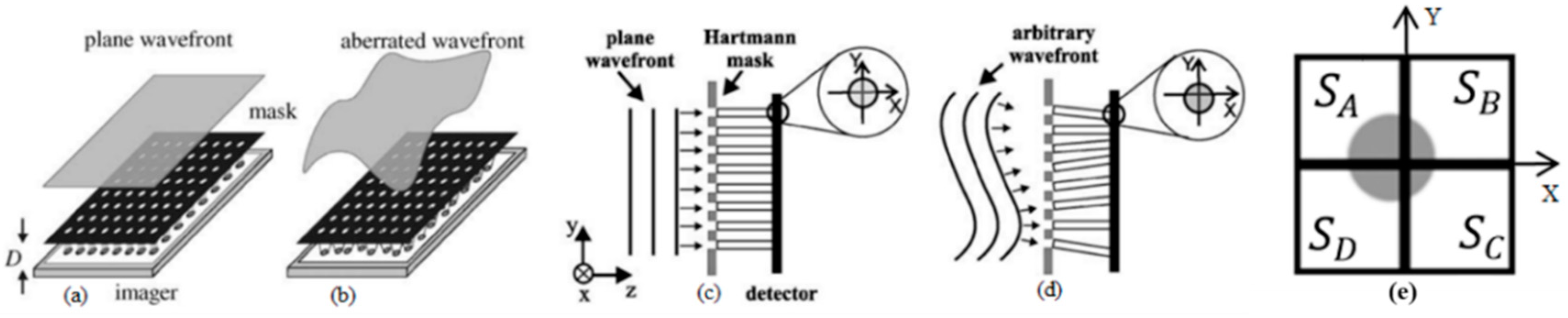 Sensors 18 03282 g001