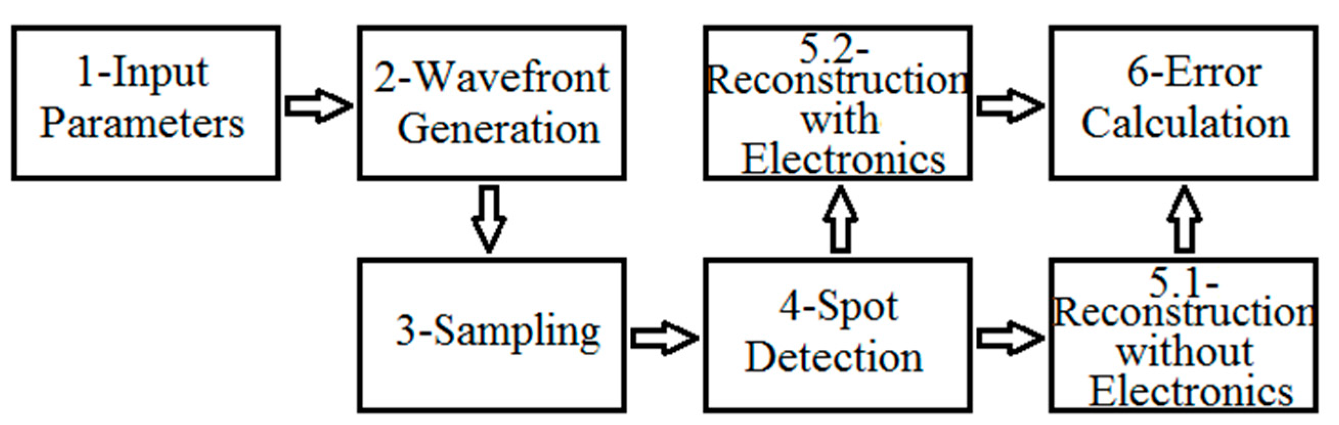 Sensors 18 03282 g002