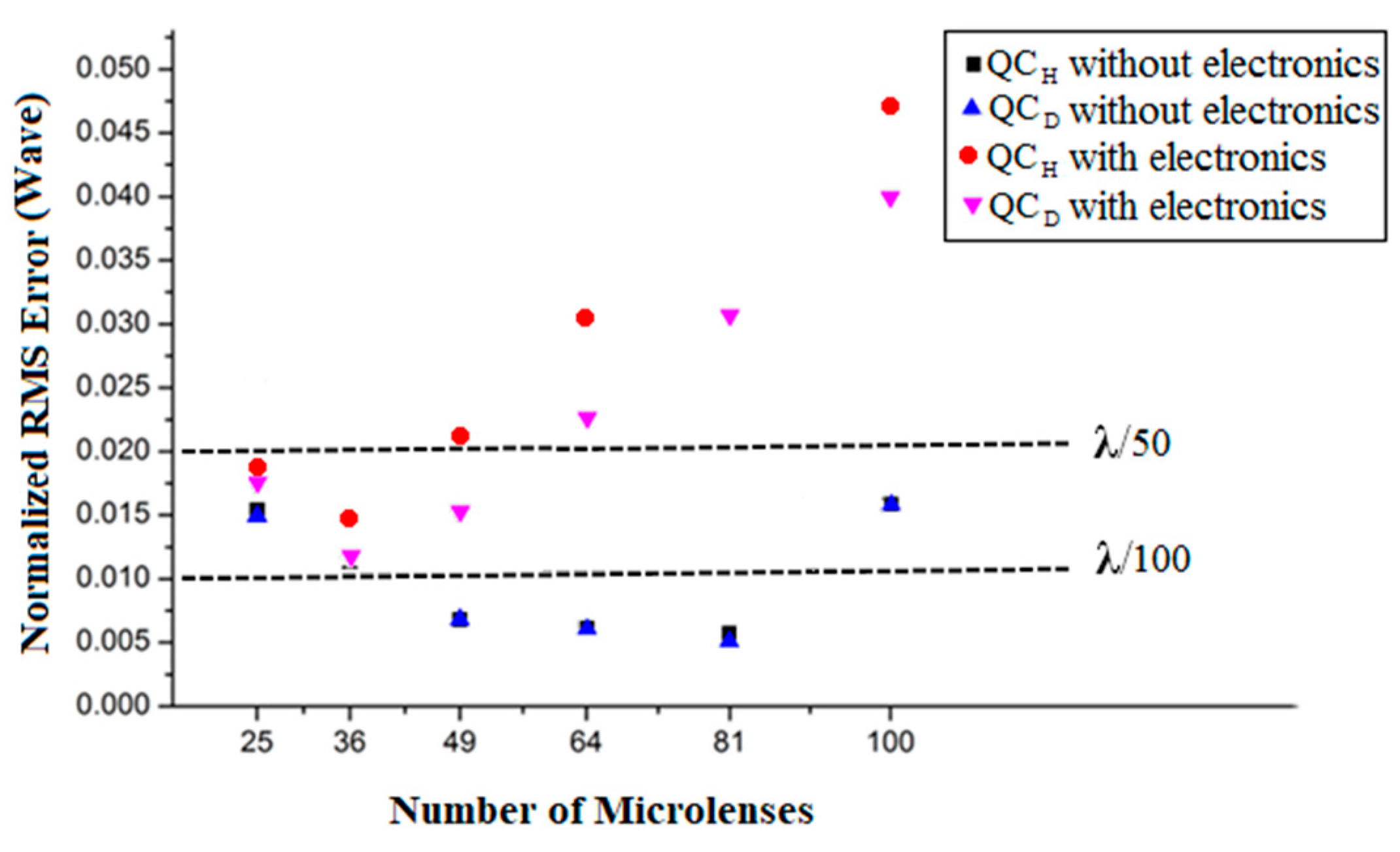 Sensors 18 03282 g005