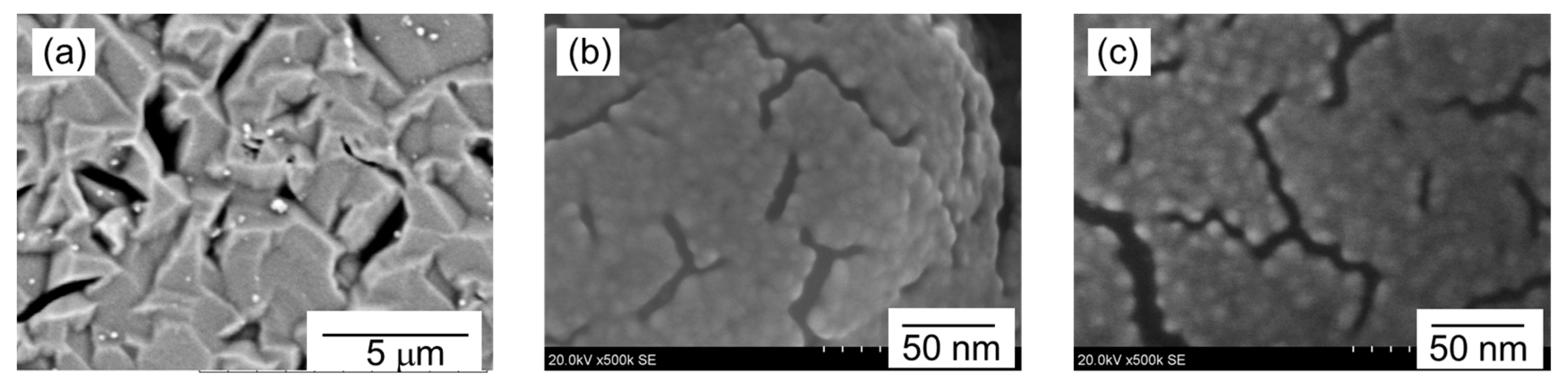 Sensors 18 03283 g004