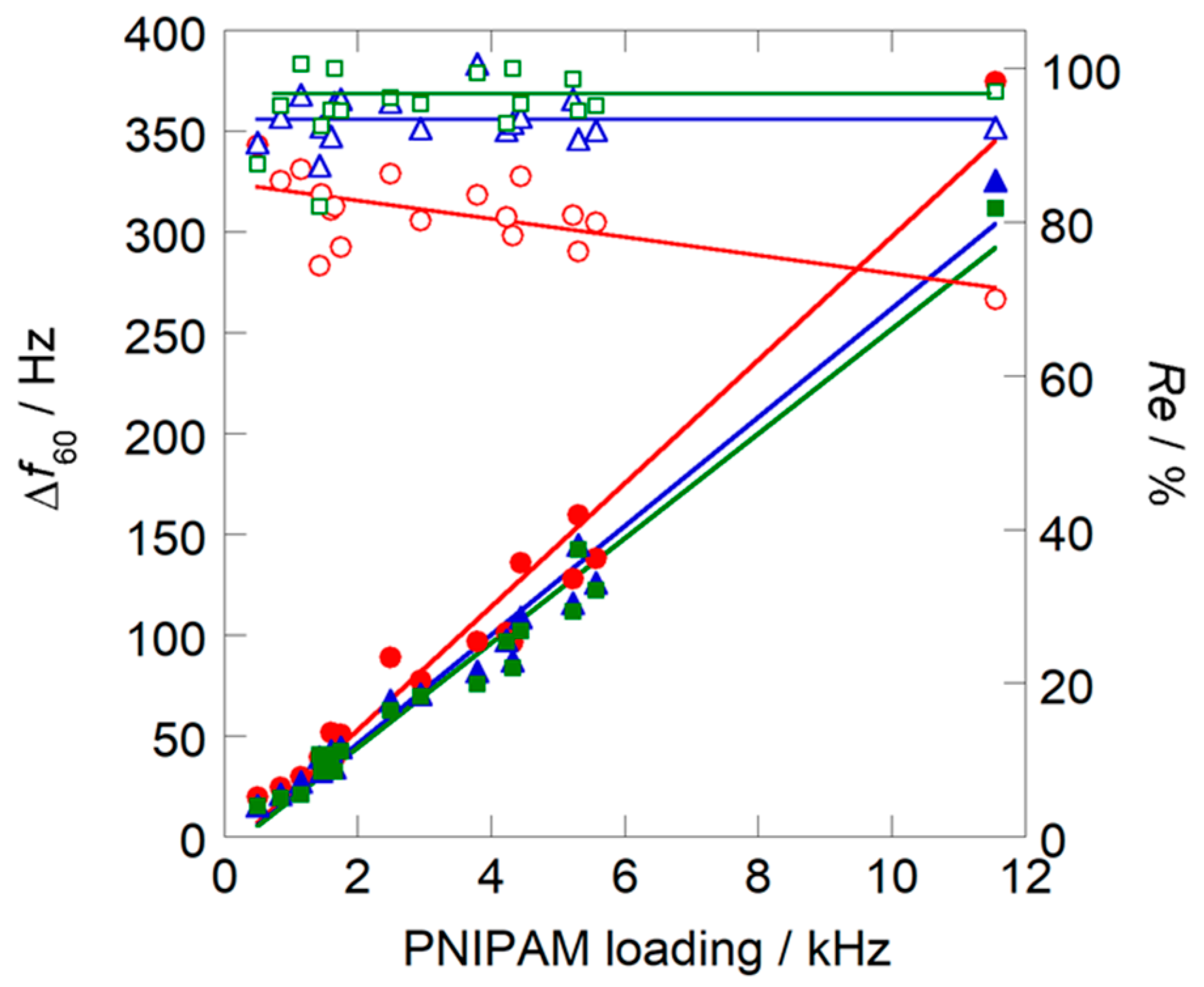 Sensors 18 03283 g008