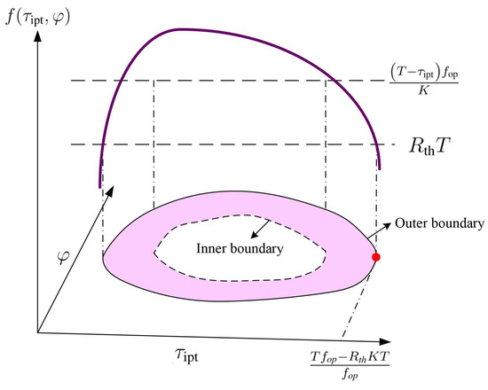 Sensors 18 03291 g0a1