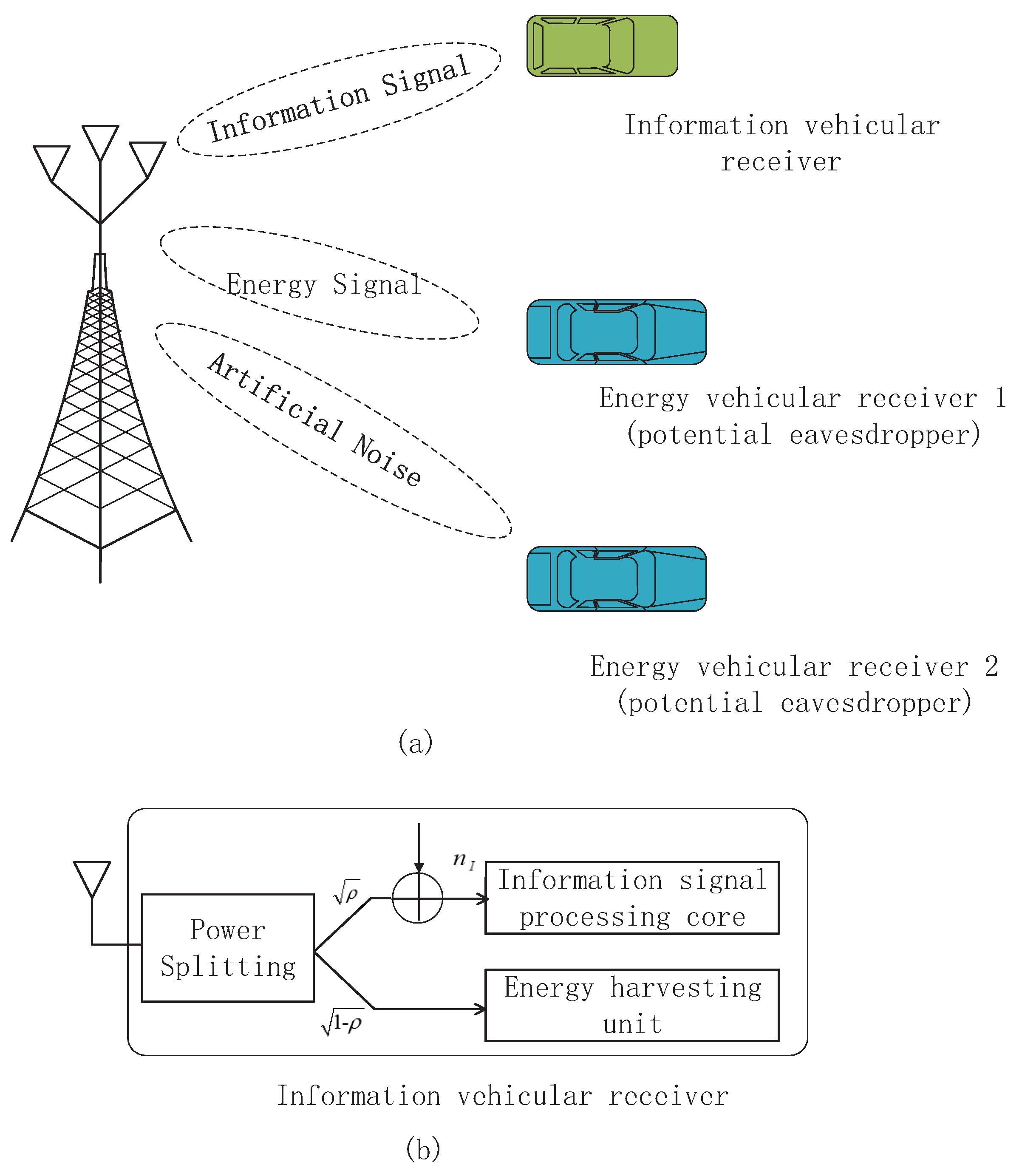 Sensors 18 03294 g001