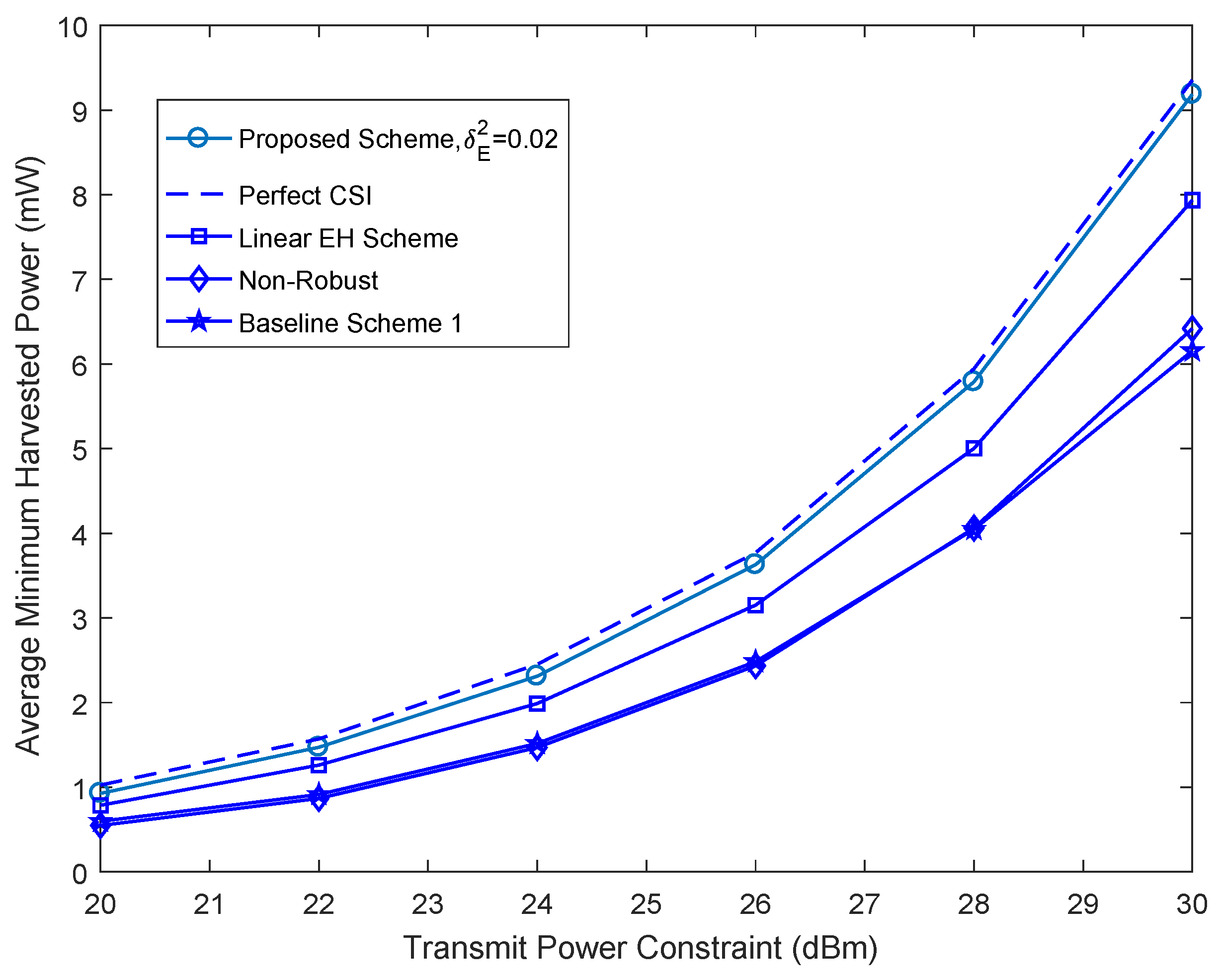 Sensors 18 03294 g002