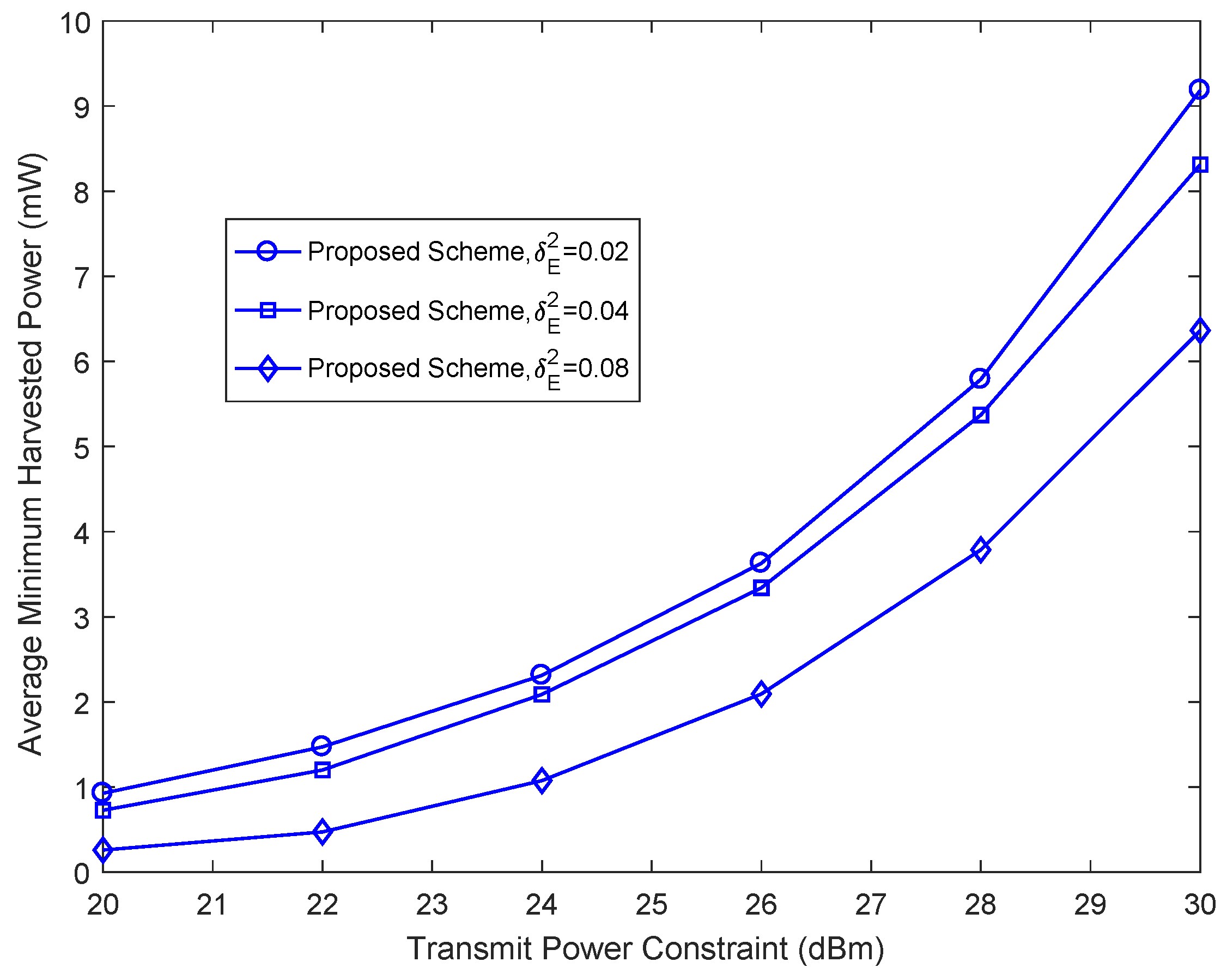 Sensors 18 03294 g003