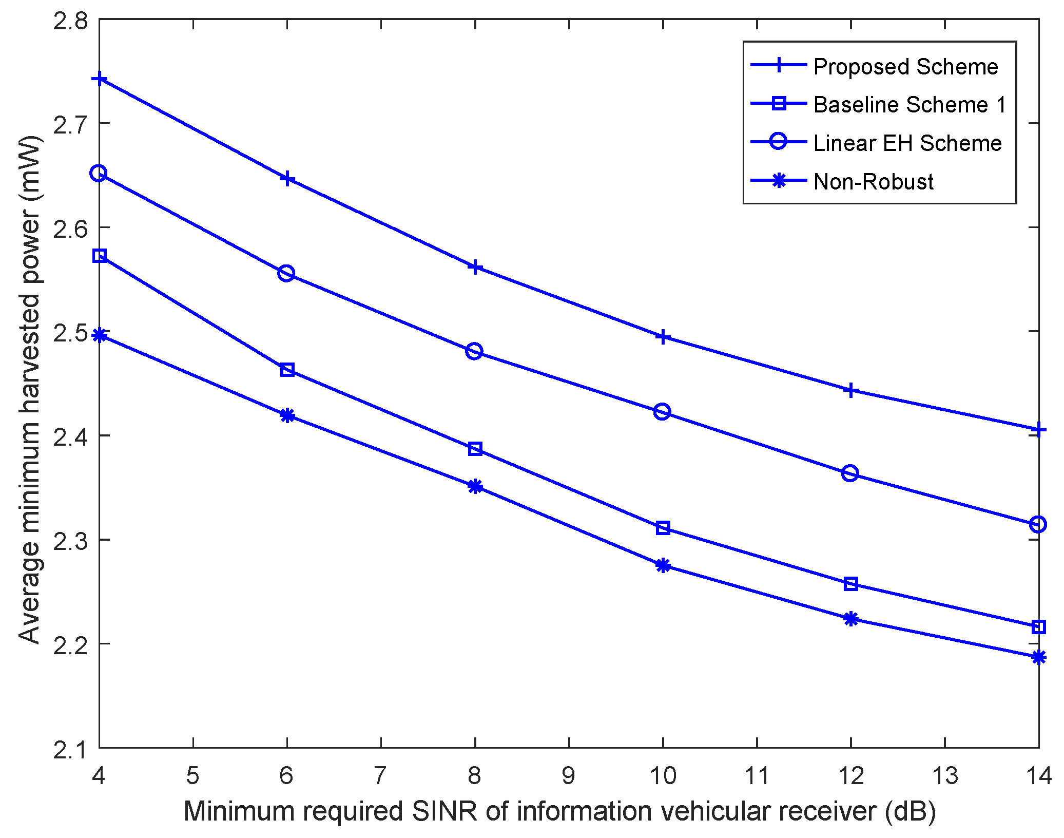 Sensors 18 03294 g004